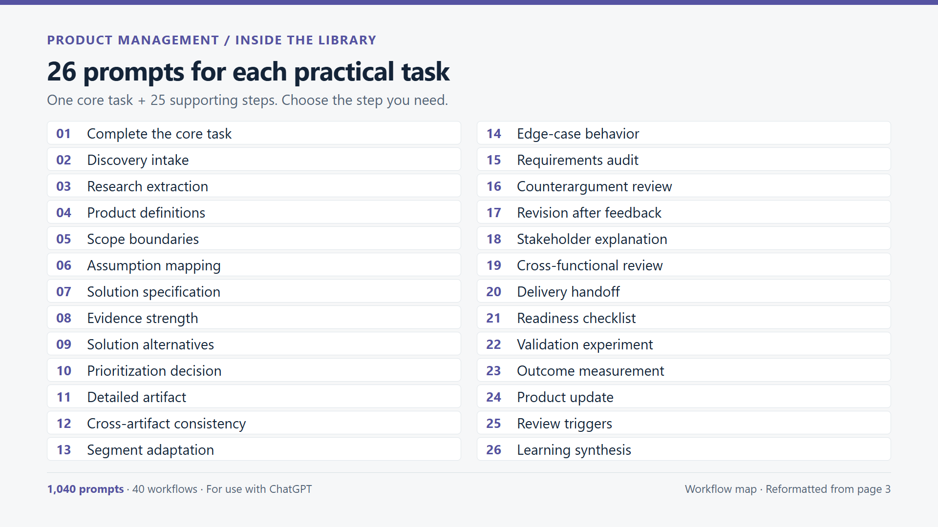 1,040 ChatGPT Prompts for Project Management
