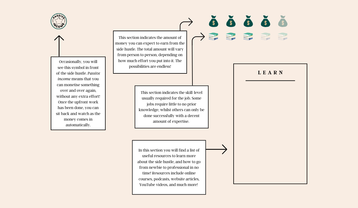 50 Online Side Hustles That Actually Work in 2026