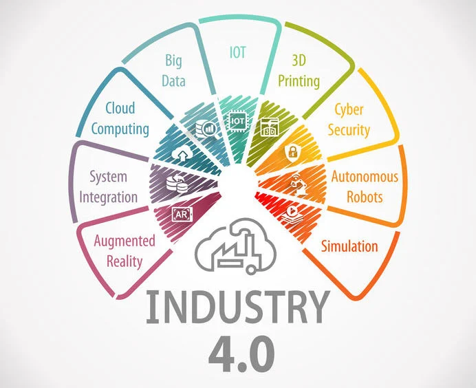 Industry 4.0 and Smart Manufacturing