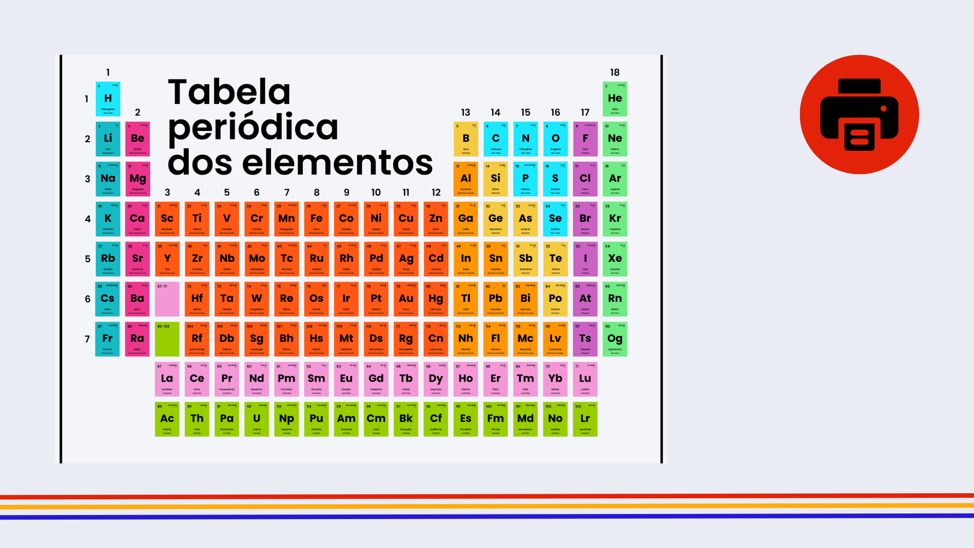Portuguese Rainbow Periodic Table Poster