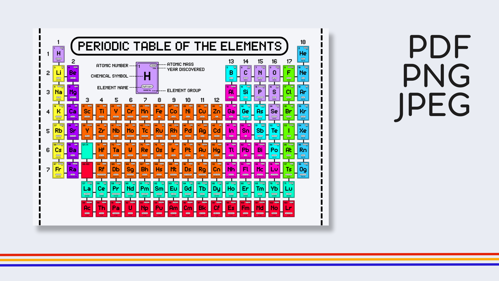 English Retro Gamer Periodic Table Poster