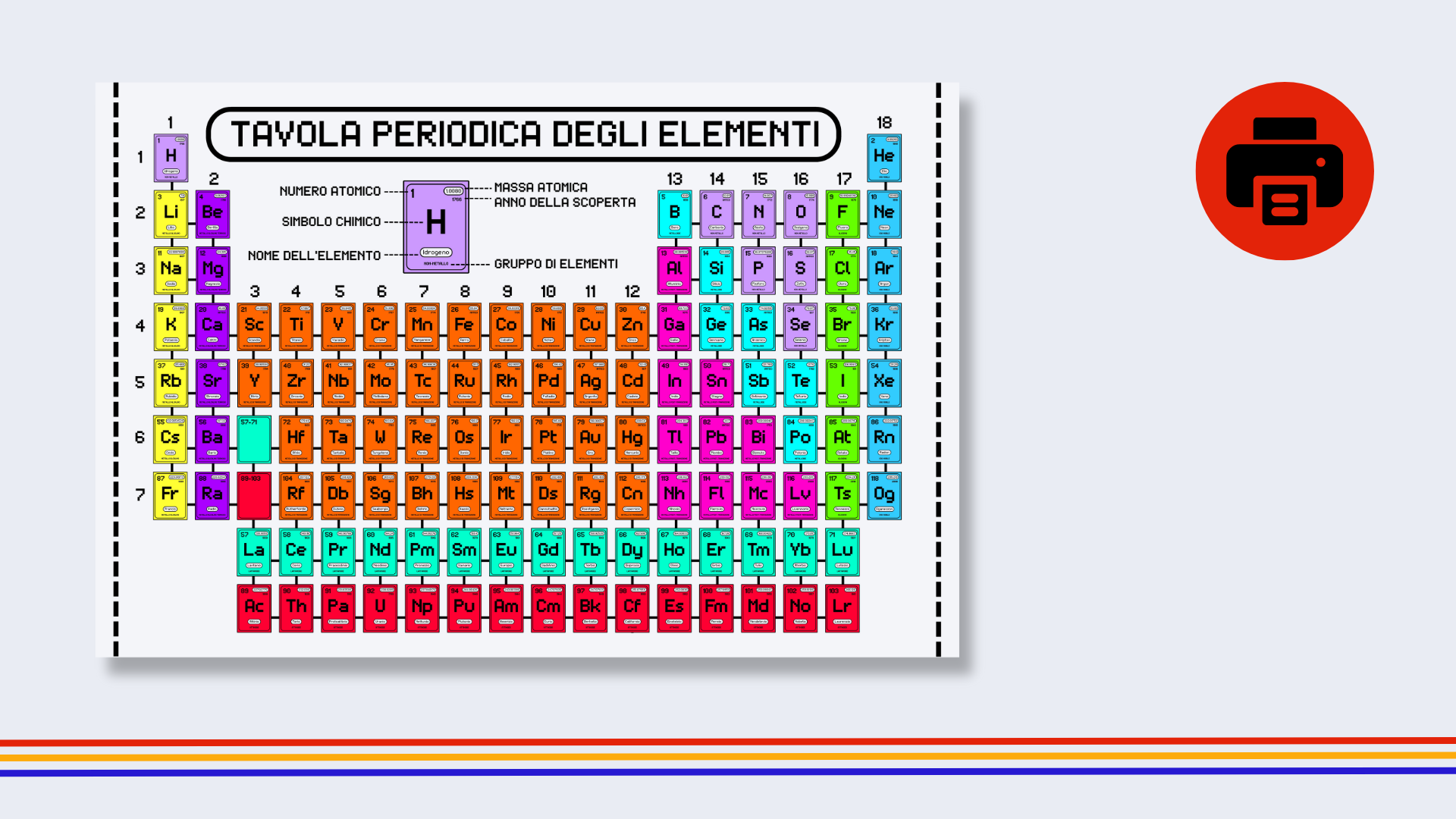 Italian Retro Gamer Periodic Table Poster