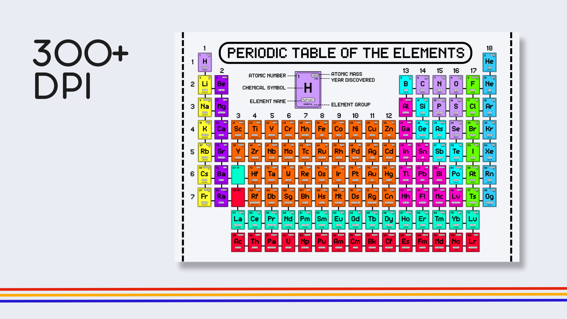 English Retro Gamer Periodic Table Poster