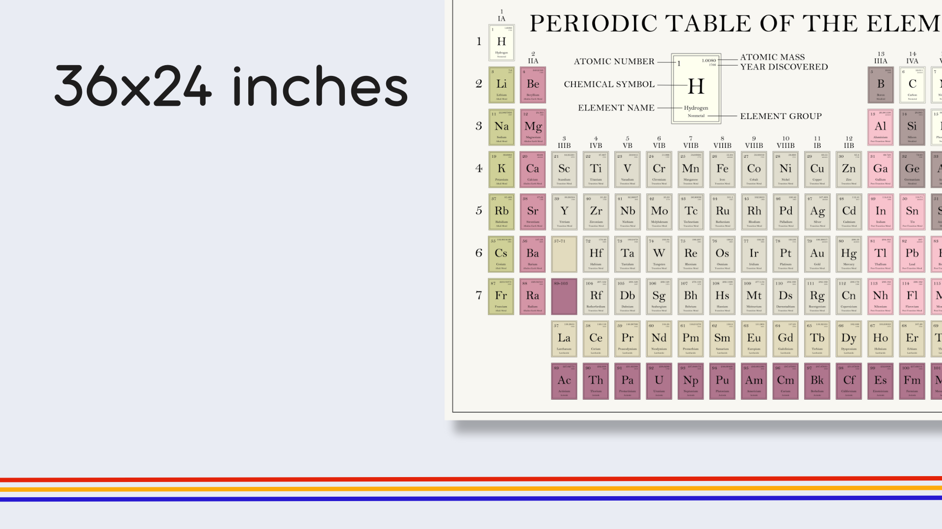 English Old Timey Periodic Table Poster