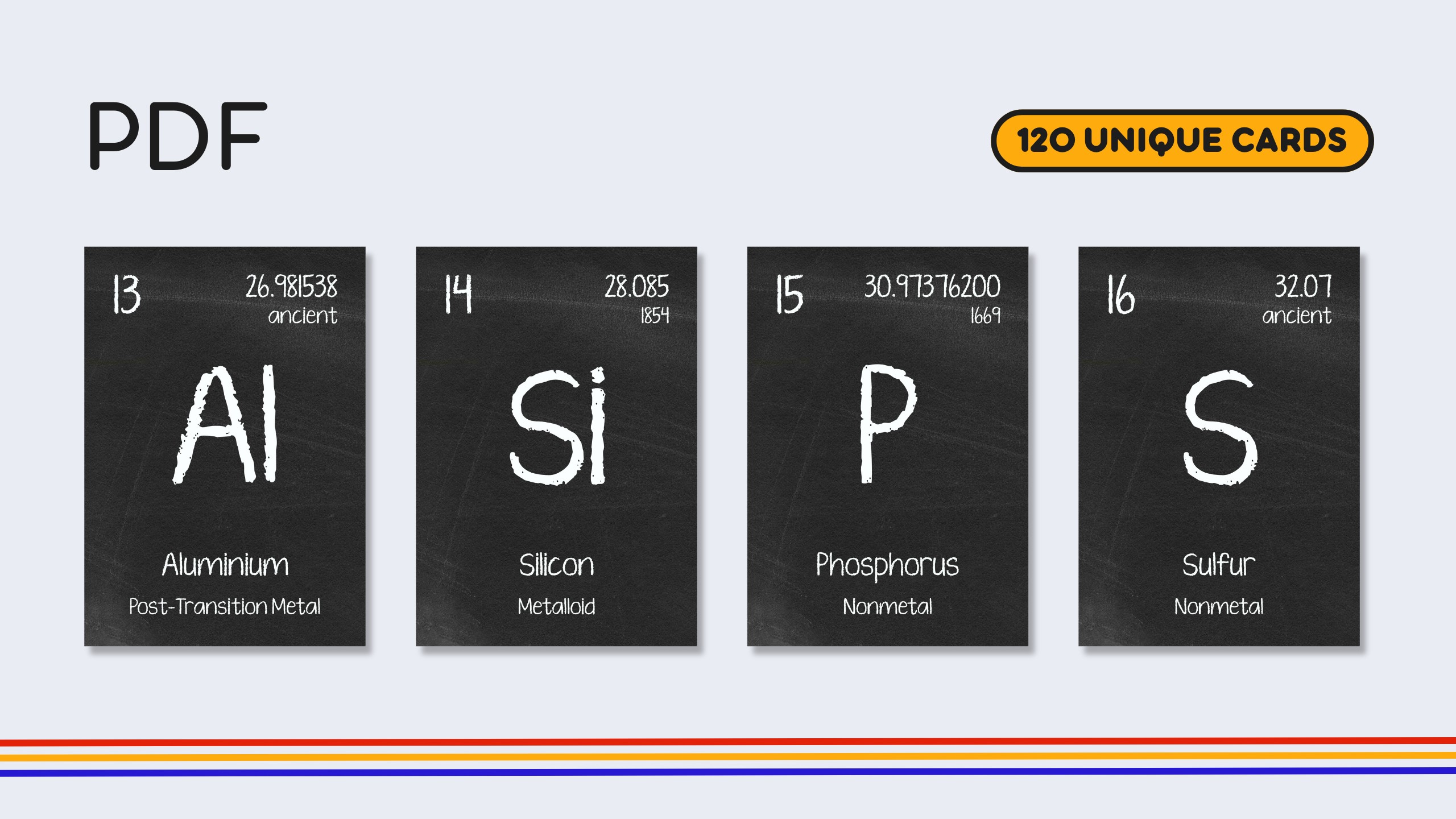 English Blackboard Periodic Table Flashcards