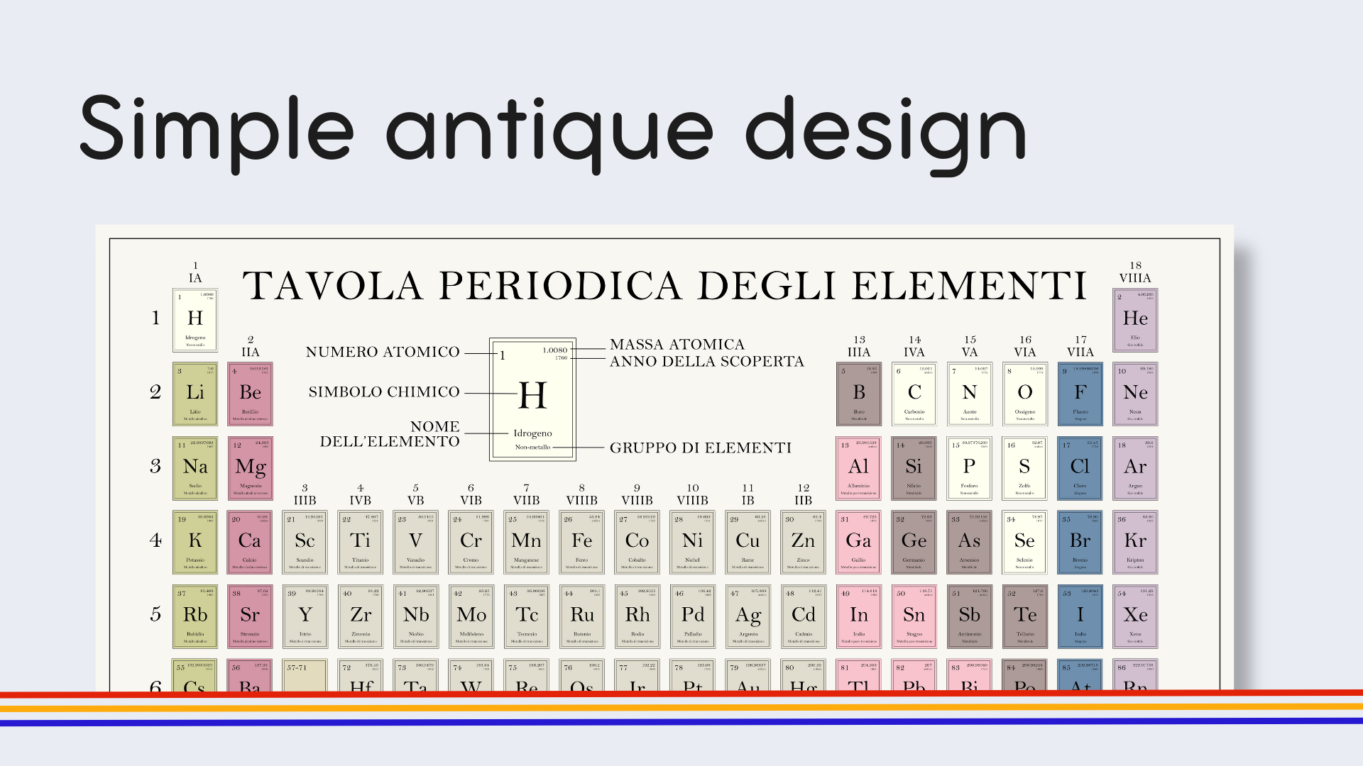 Italian Old Timey Periodic Table Poster