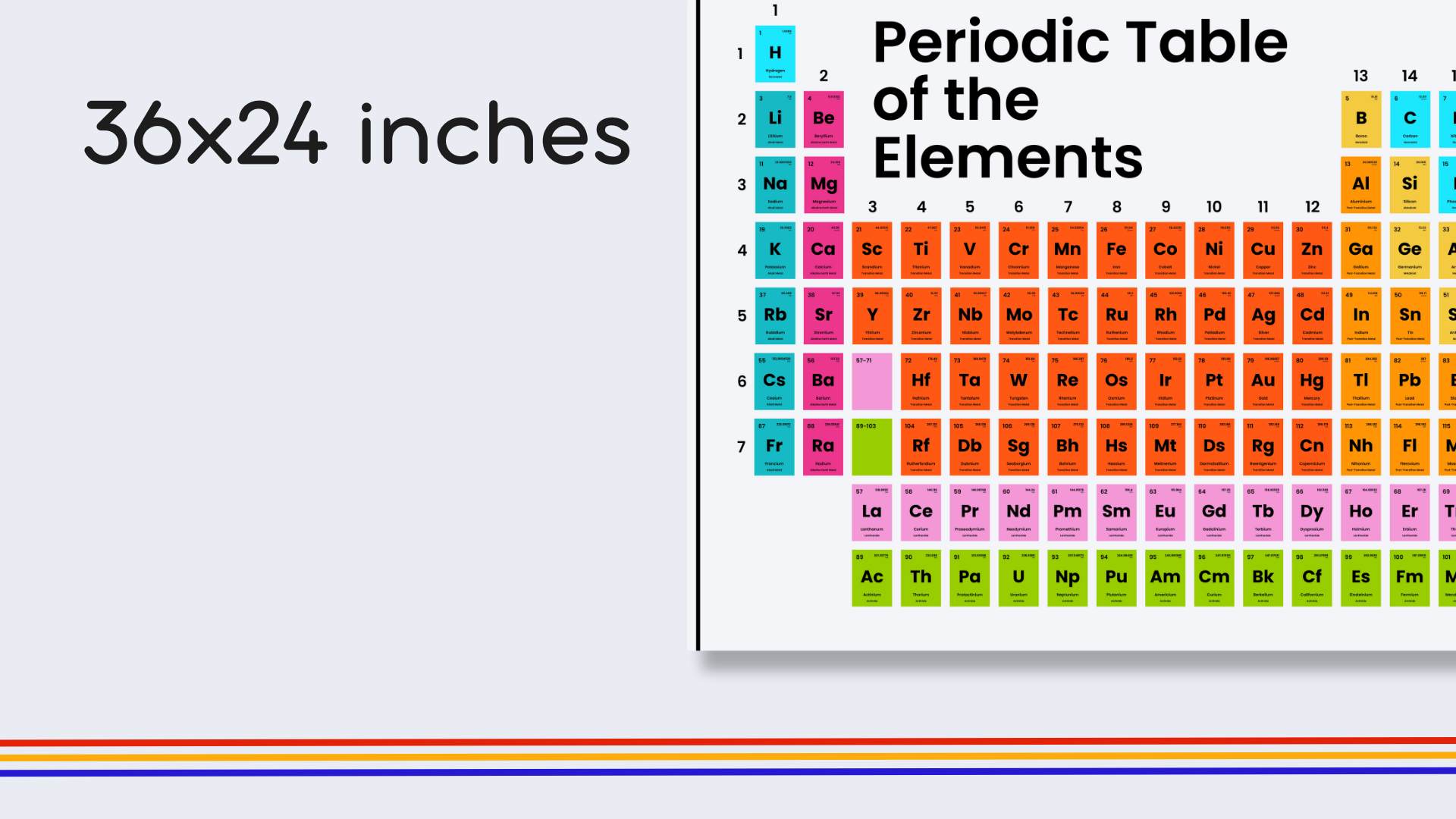English Rainbow Periodic Table Poster