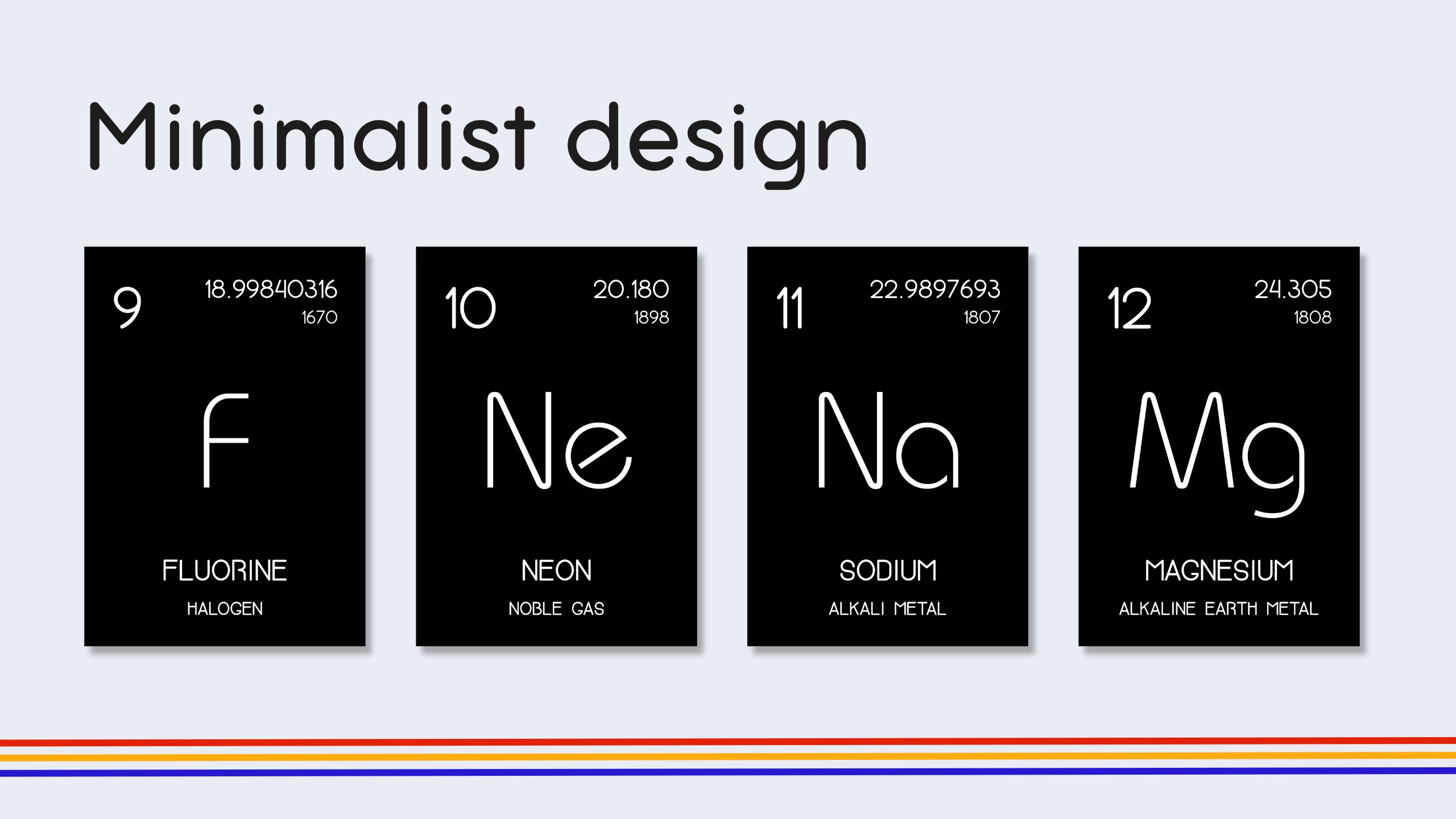English Minimalist Periodic Table Flashcards