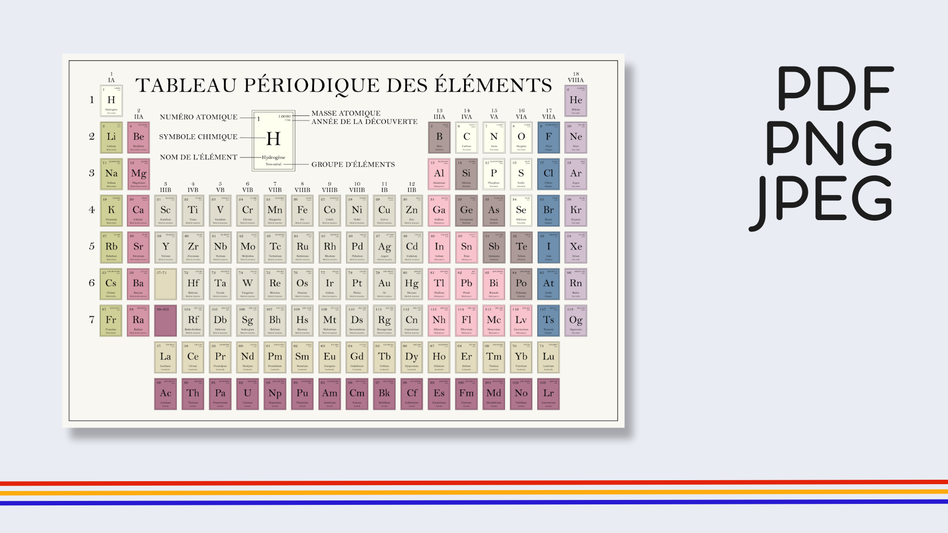 French Old Timey Periodic Table Poster