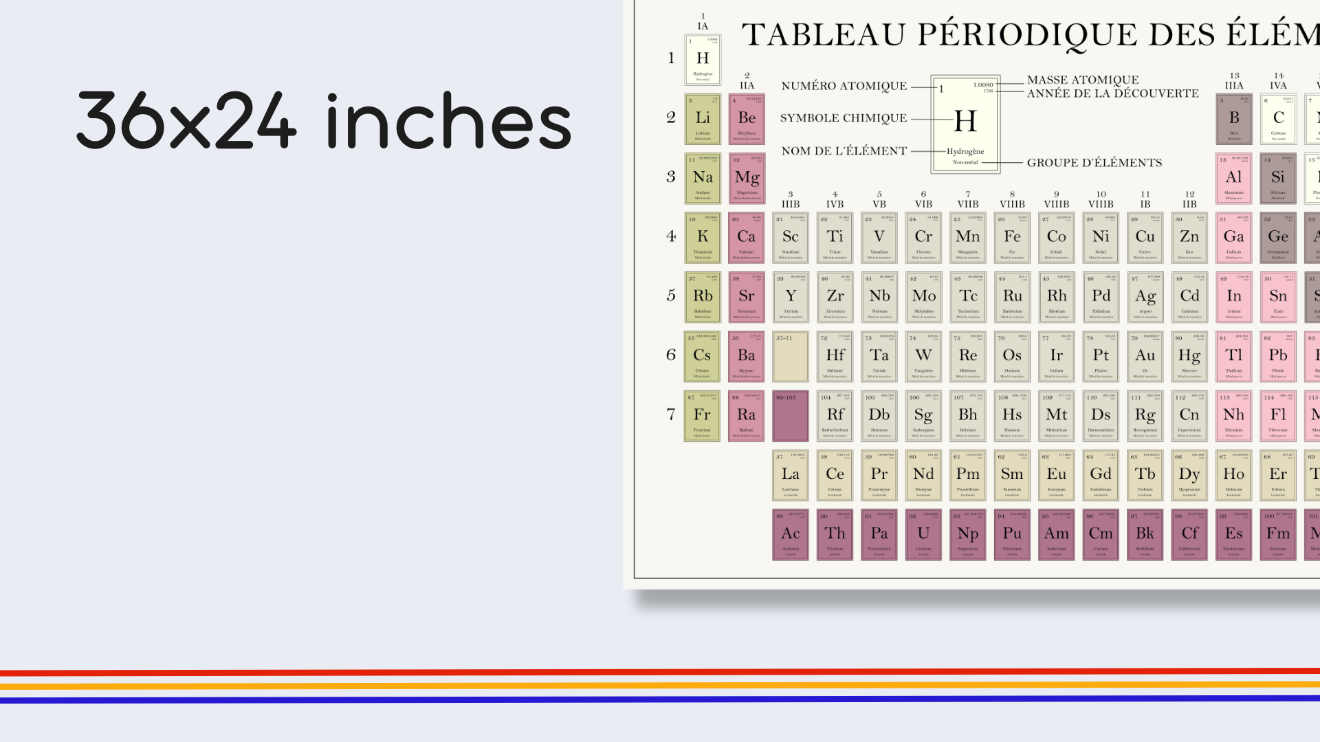 French Old Timey Periodic Table Poster