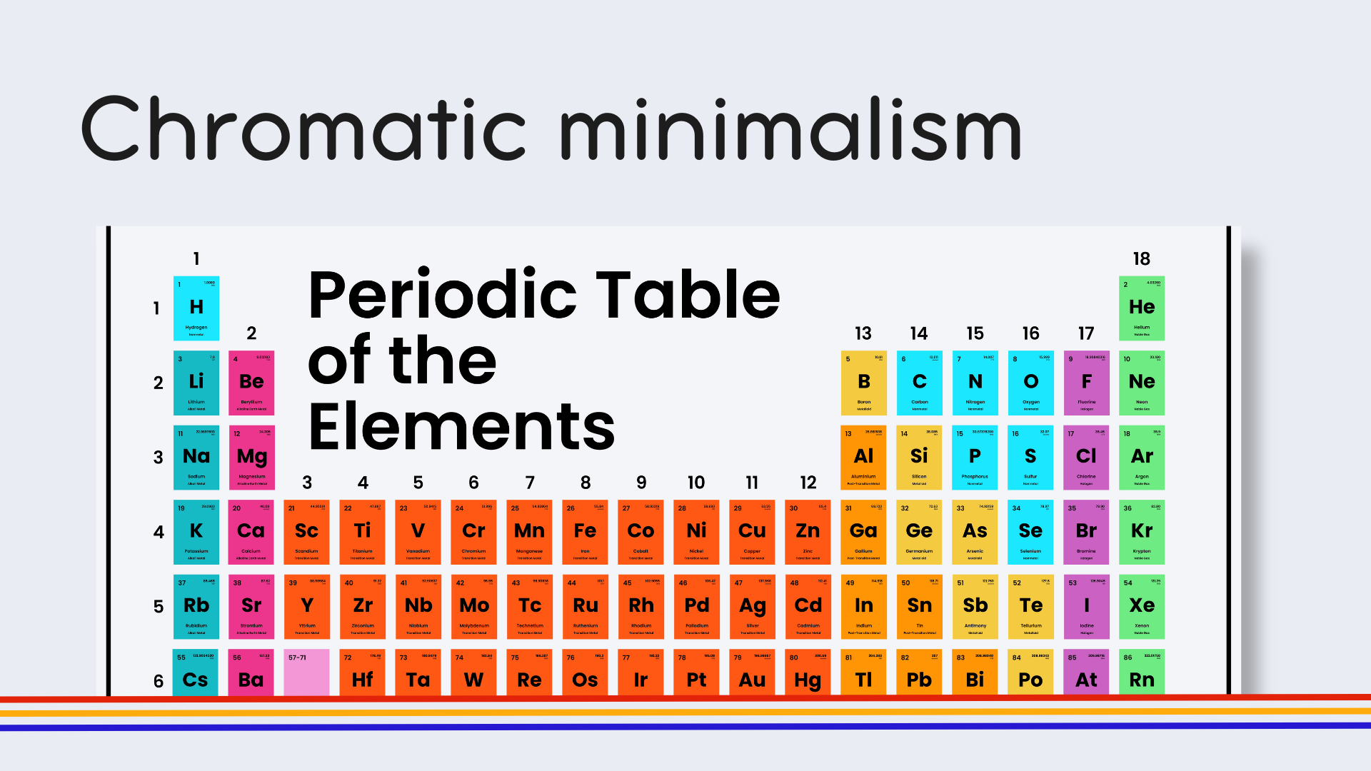English Rainbow Periodic Table Poster