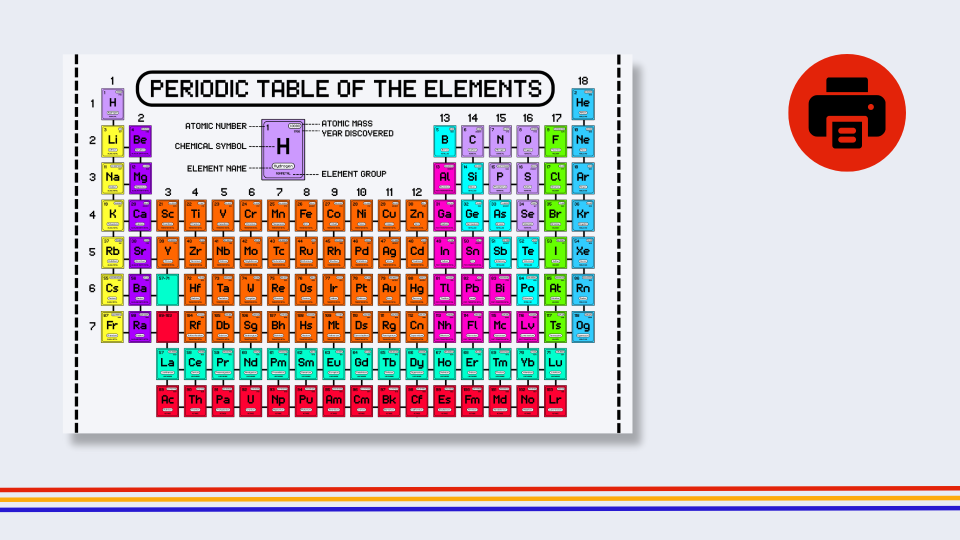 English Retro Gamer Periodic Table Poster