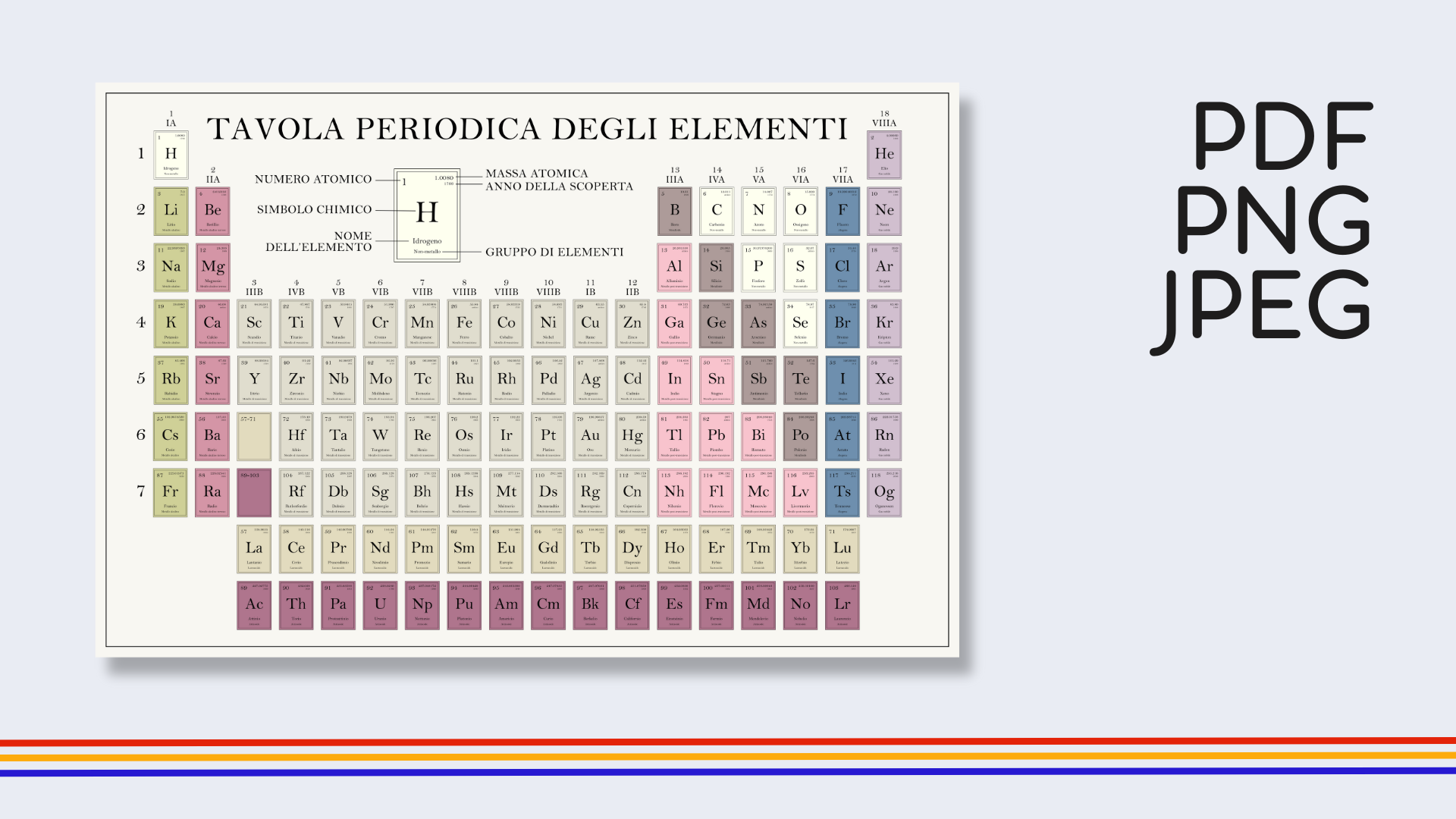 Italian Old Timey Periodic Table Poster