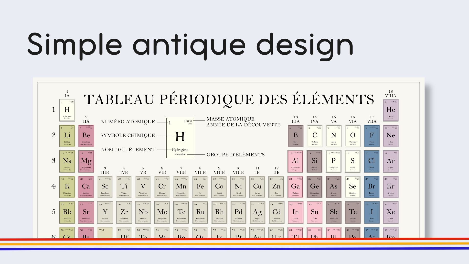 French Old Timey Periodic Table Poster