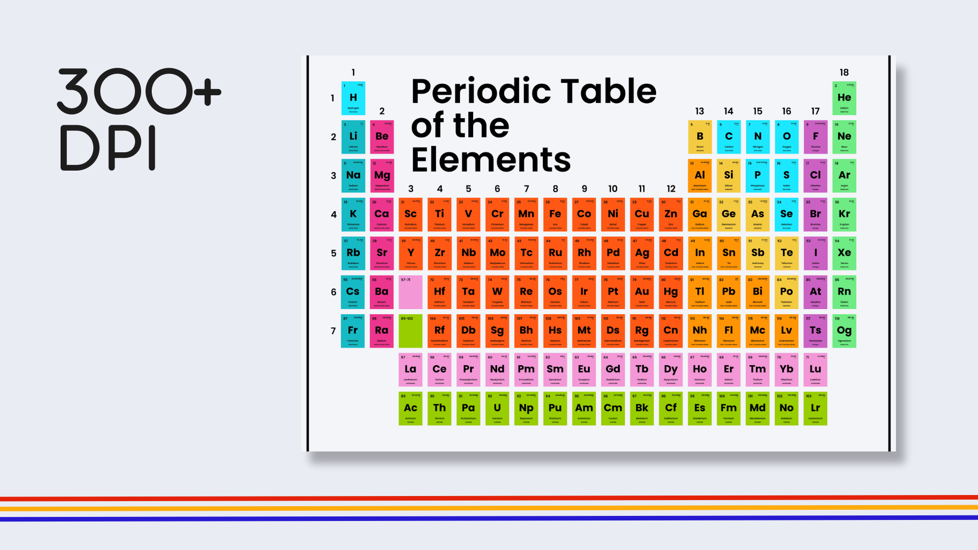 English Rainbow Periodic Table Poster