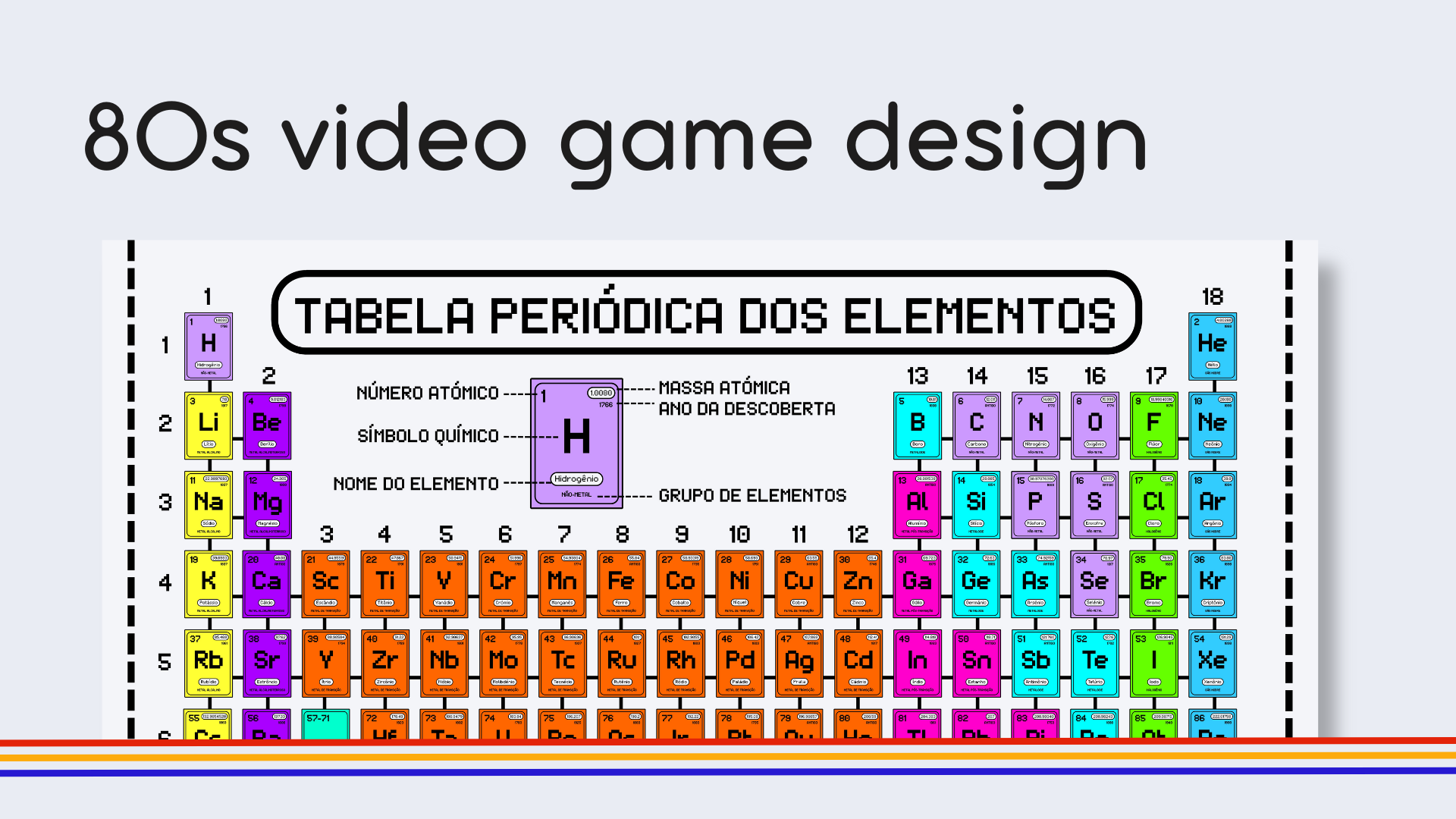 Portuguese Retro Gamer Periodic Table Poster