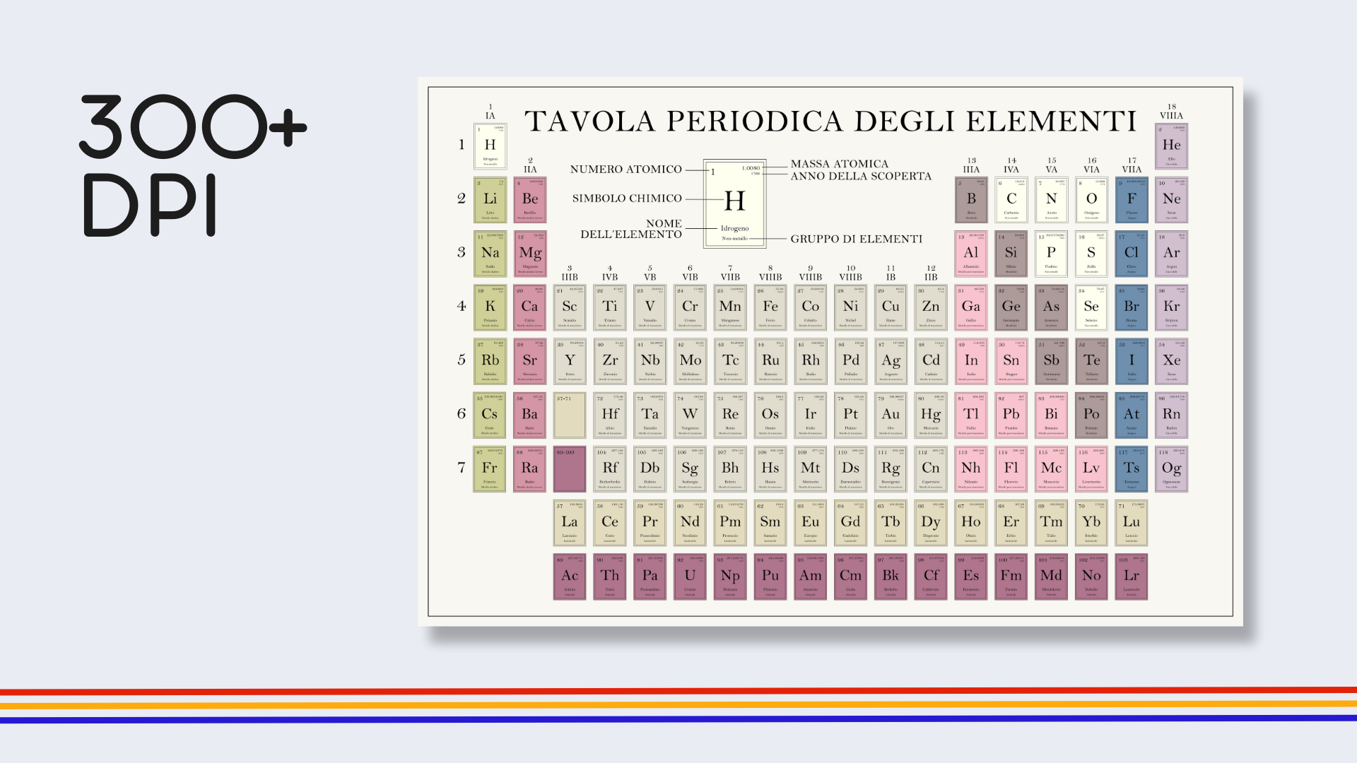 Italian Old Timey Periodic Table Poster