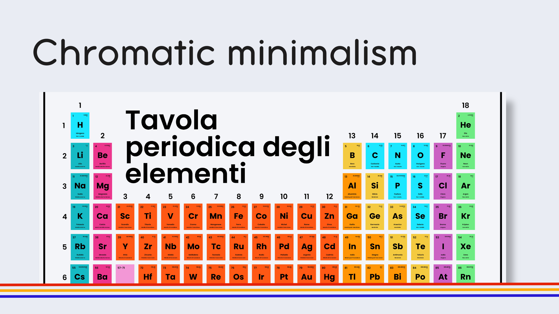 Italian Rainbow Periodic Table Poster