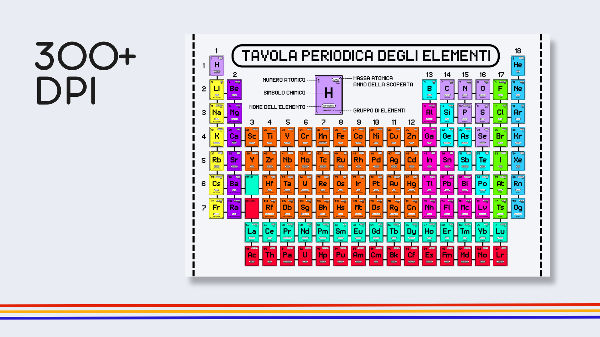 Italian Retro Gamer Periodic Table Poster