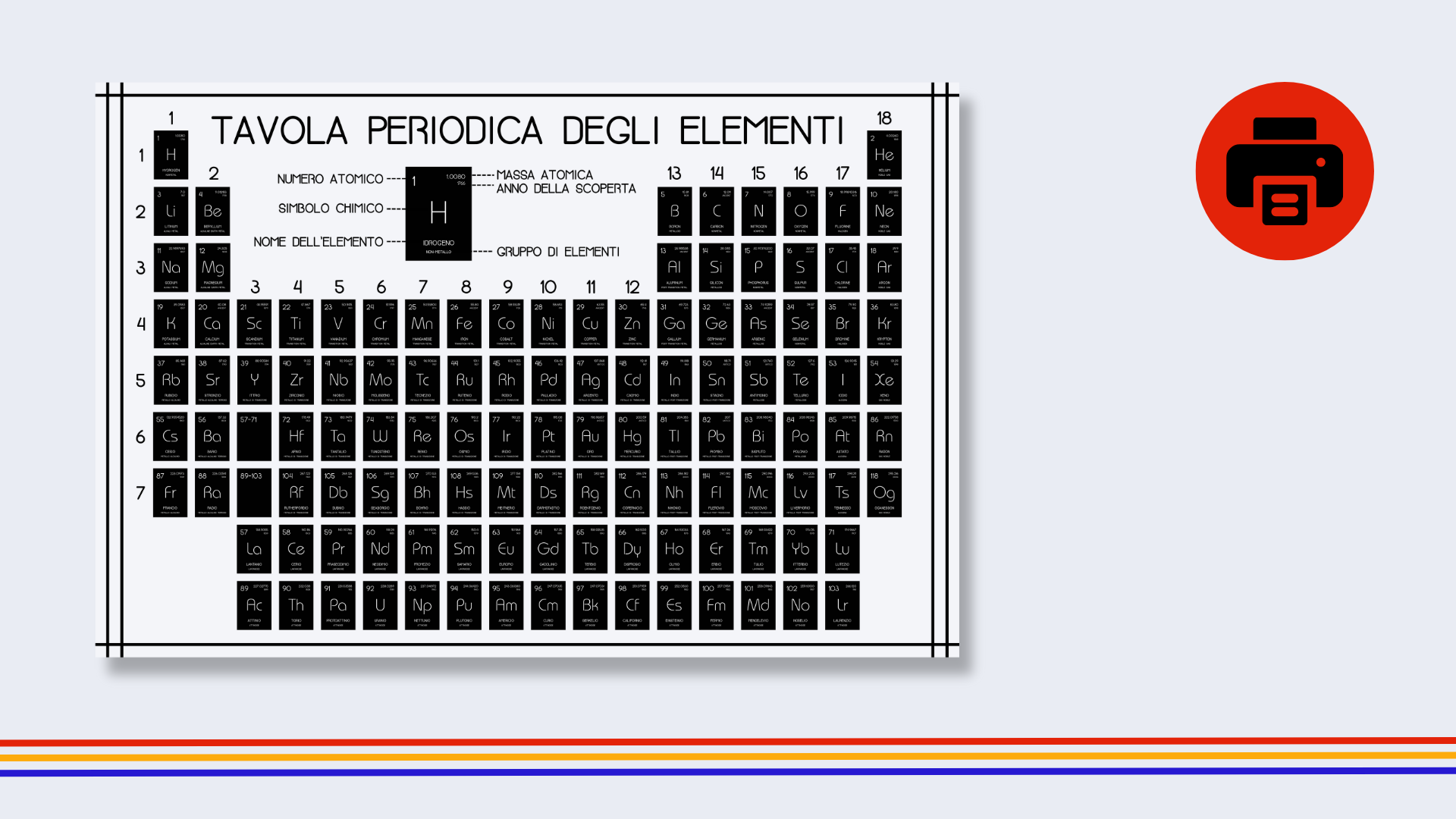 Italian Minimalist Periodic Table Poster
