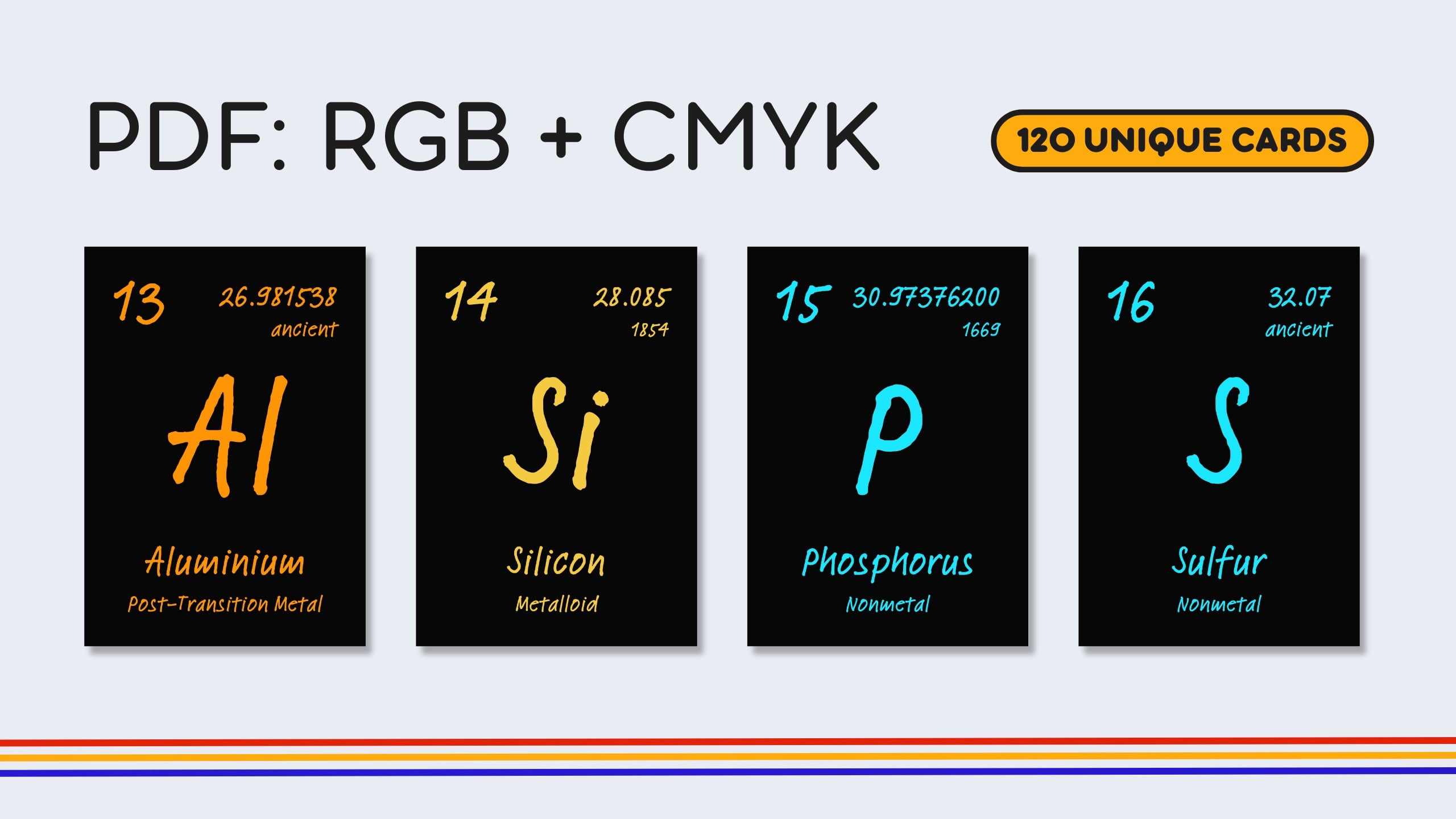 English Dark Mode Periodic Table Flashcards