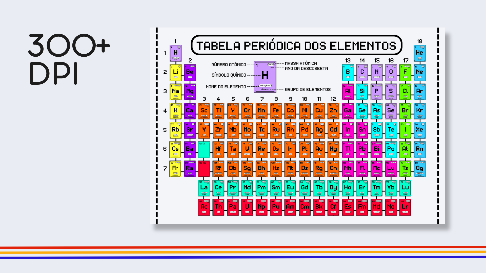 Portuguese Retro Gamer Periodic Table Poster