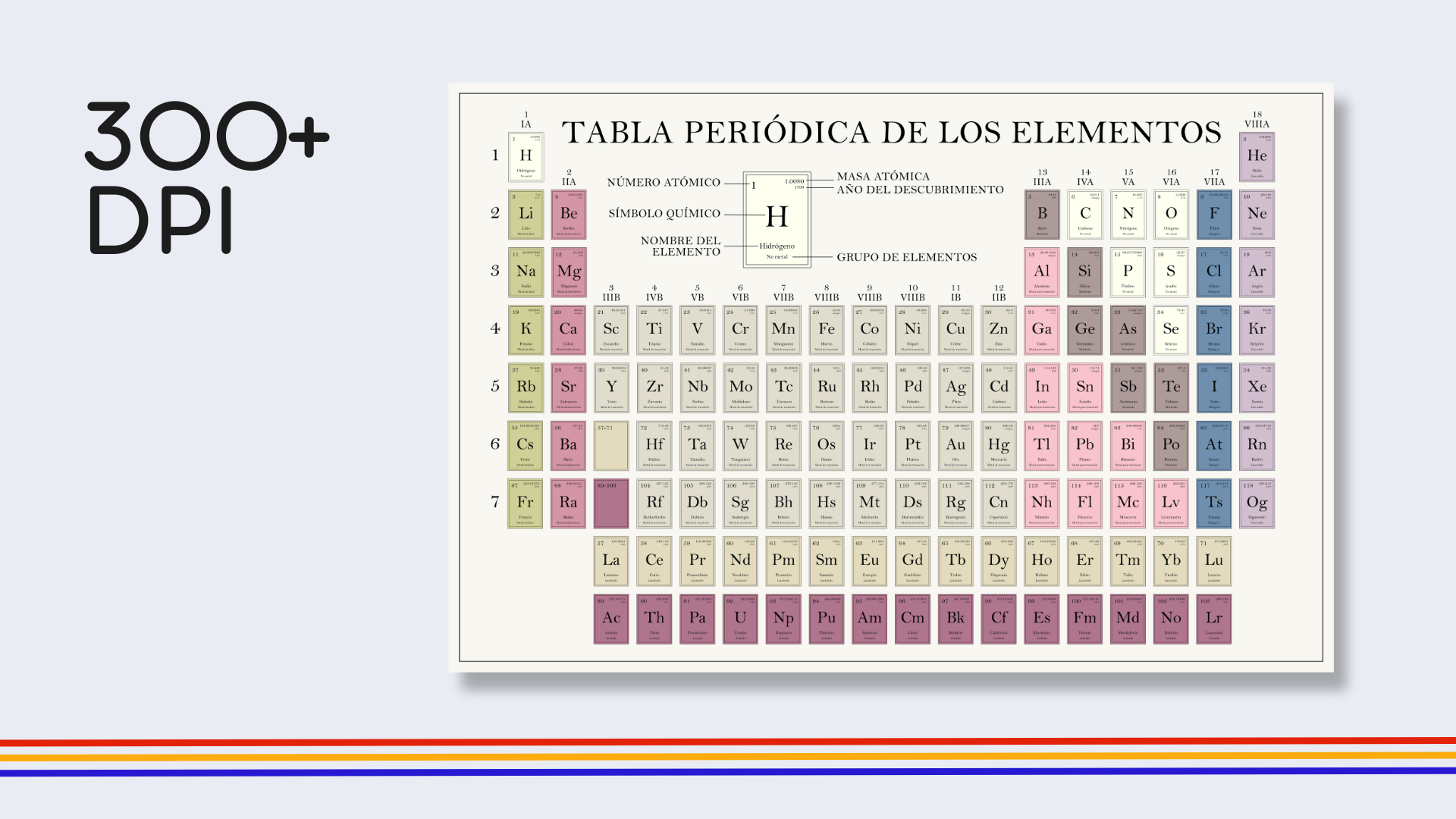 Spanish Old Timey Periodic Table Poster