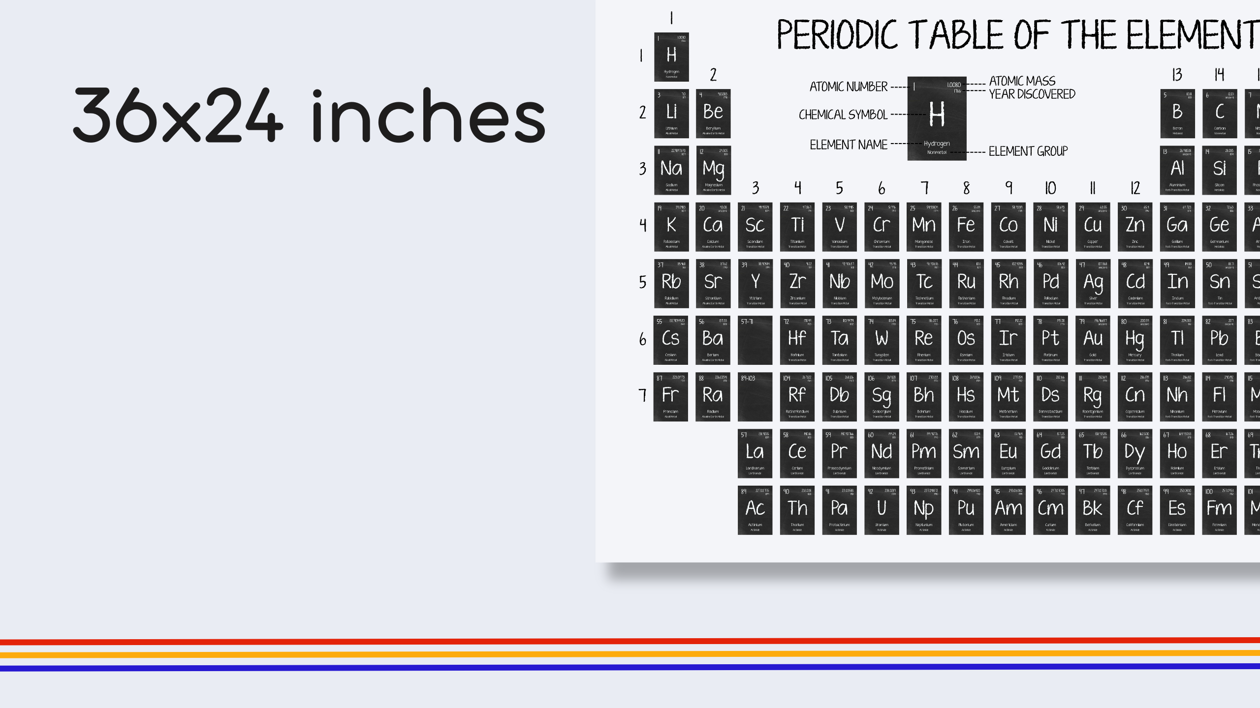English Blackboard Periodic Table Poster
