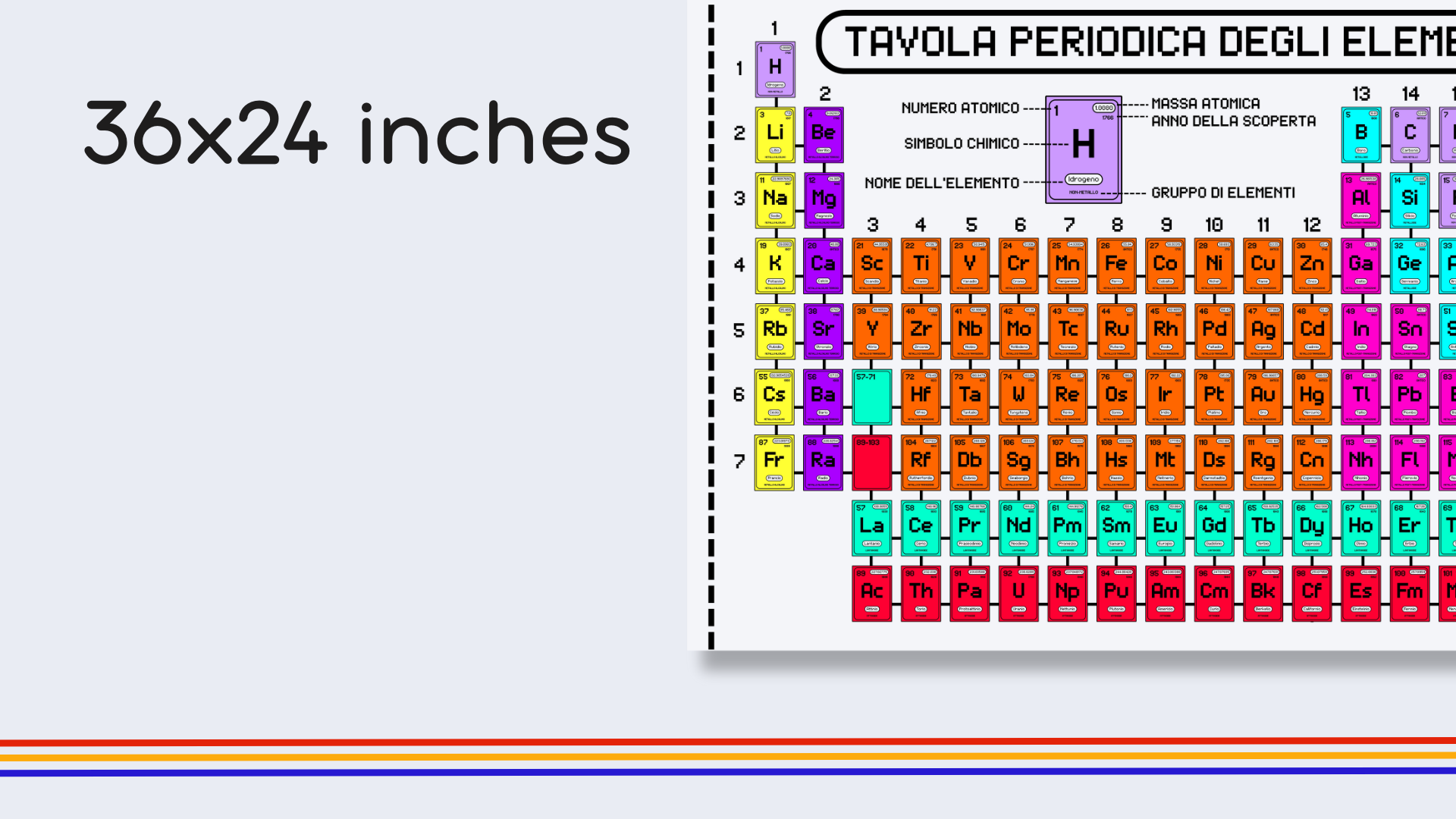 Italian Retro Gamer Periodic Table Poster