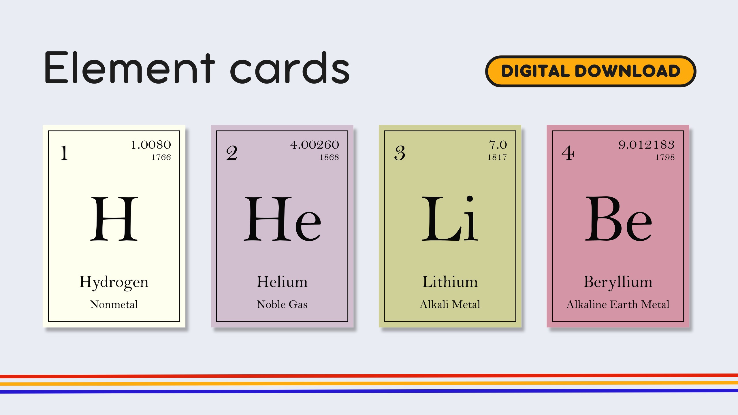 English Old Timey Periodic Table Flashcards