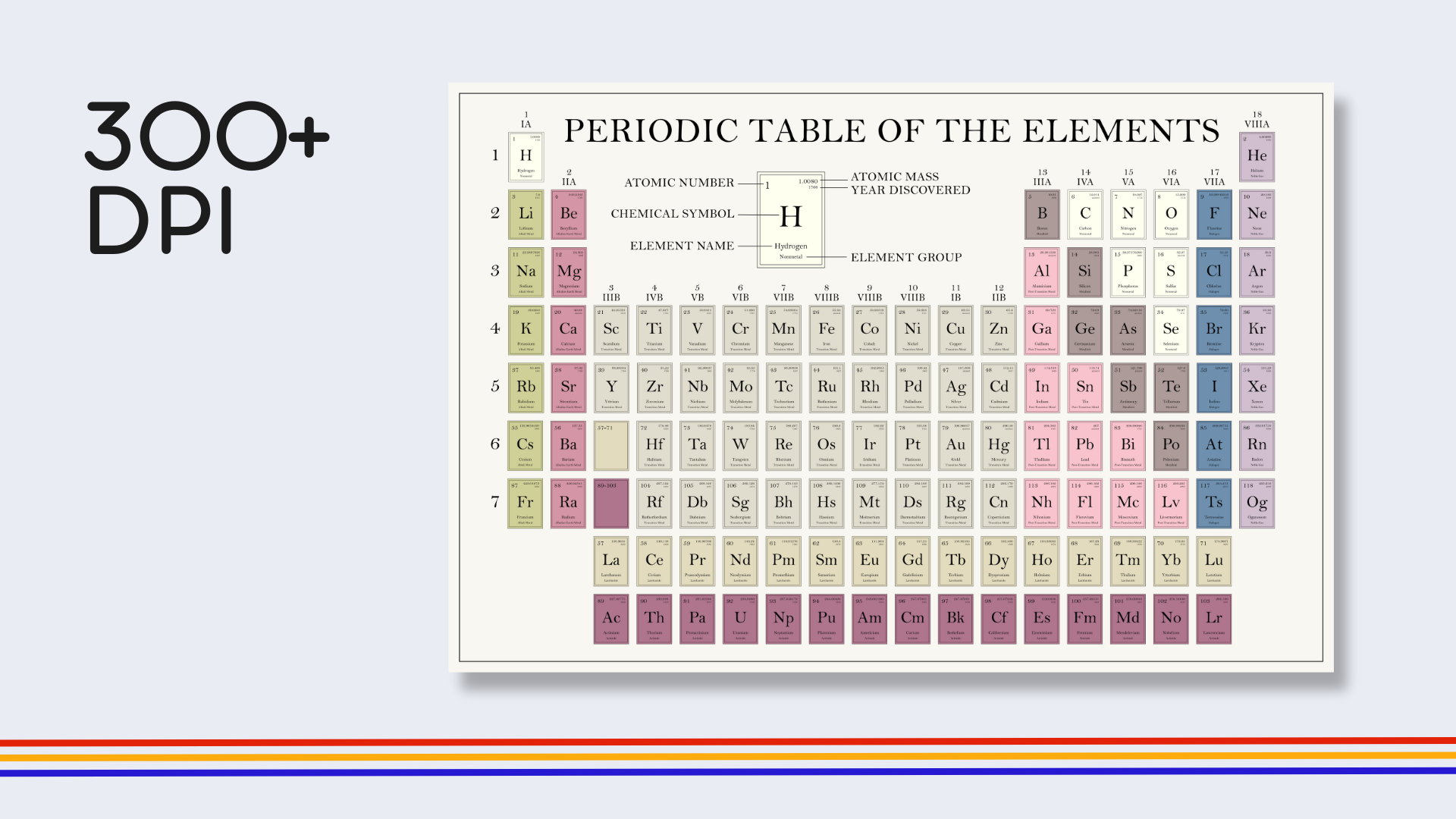 English Old Timey Periodic Table Poster