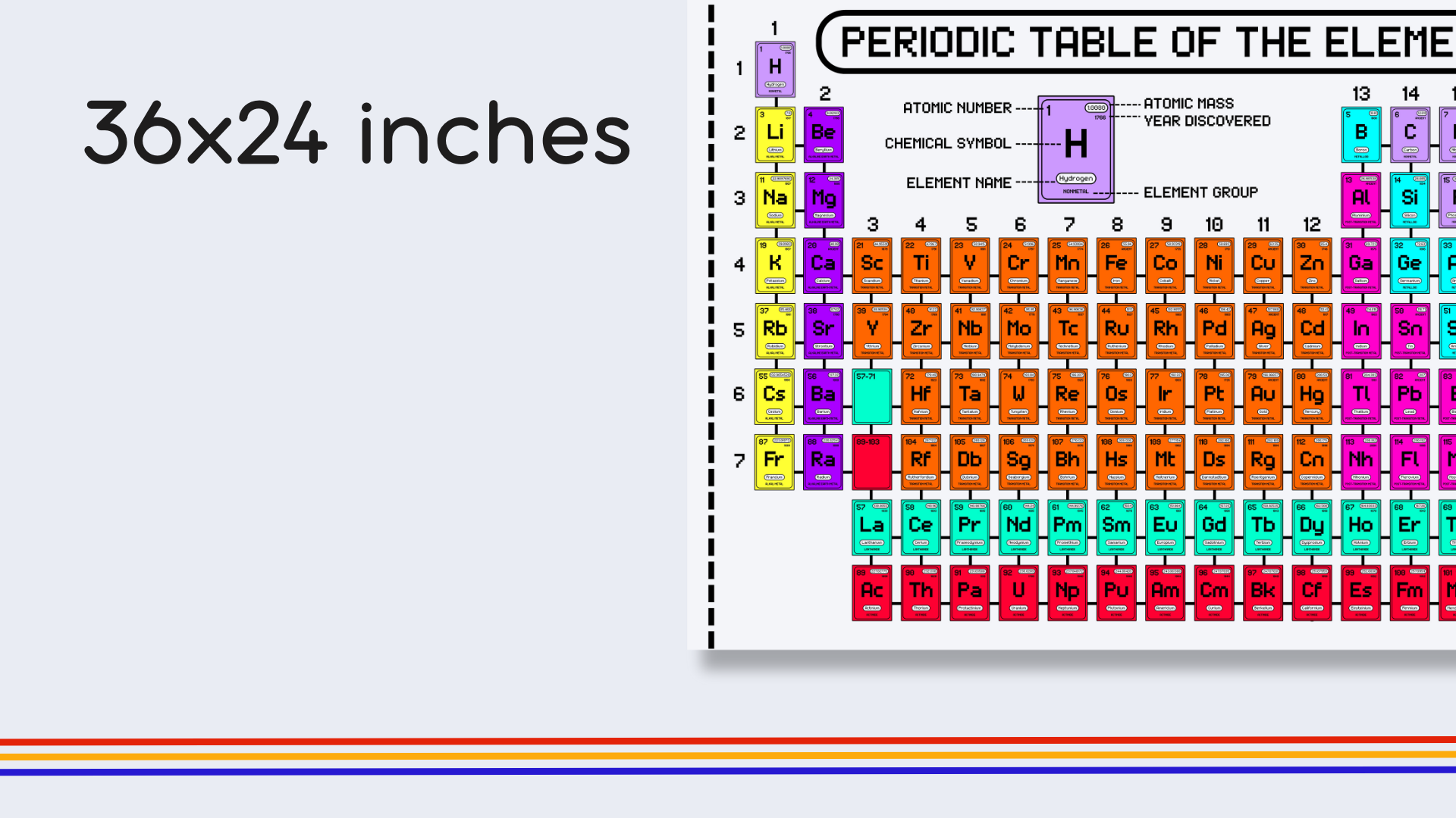 English Retro Gamer Periodic Table Poster