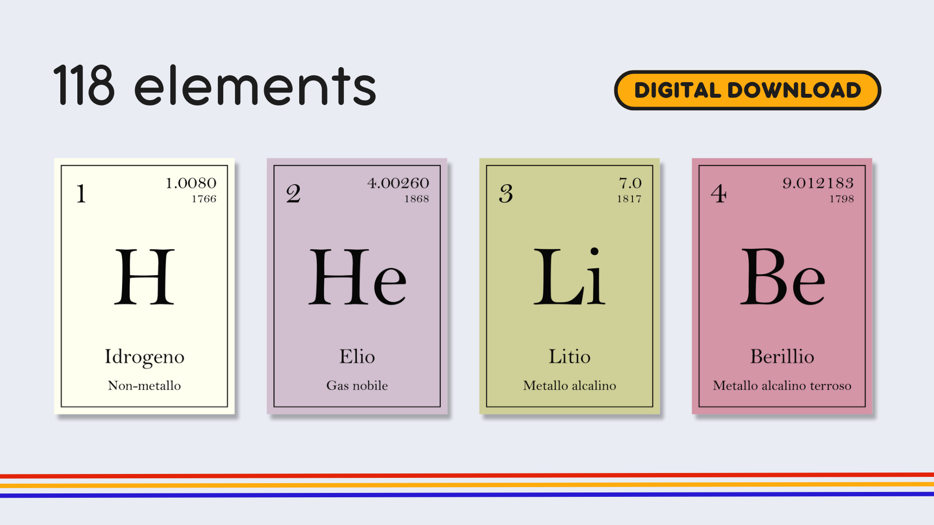 Italian Old Timey Periodic Table Poster