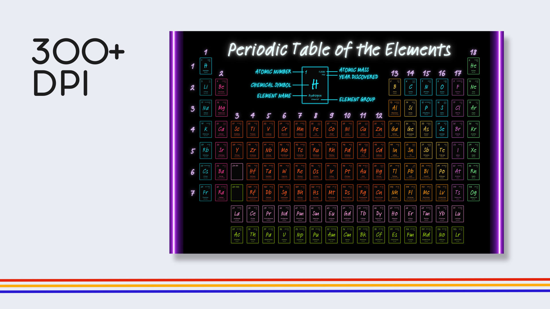 English Dark Mode Periodic Table Poster