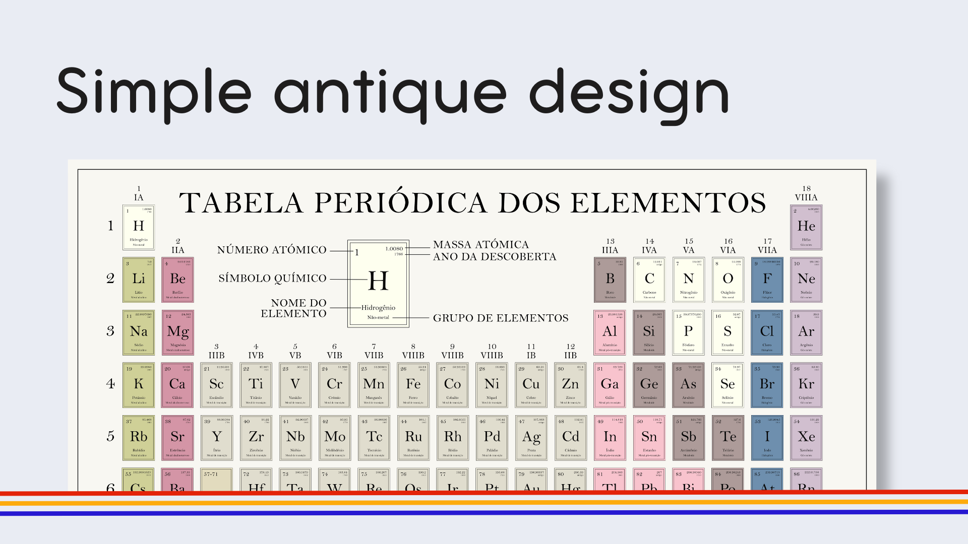 Portuguese Old Timey Periodic Table Poster