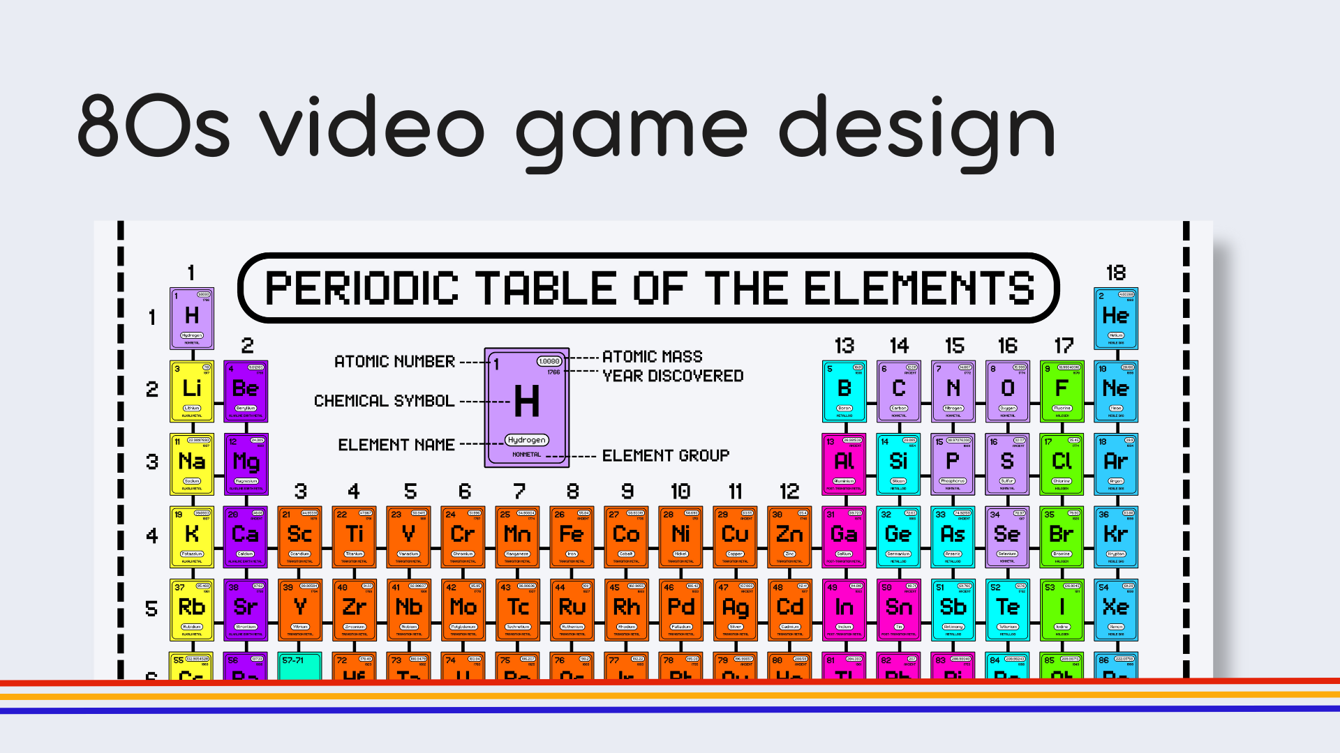 English Retro Gamer Periodic Table Poster