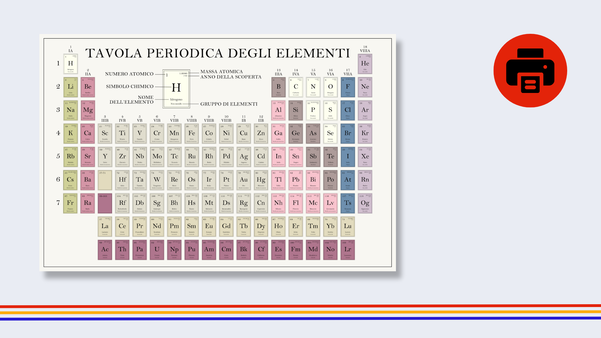 Italian Old Timey Periodic Table Poster