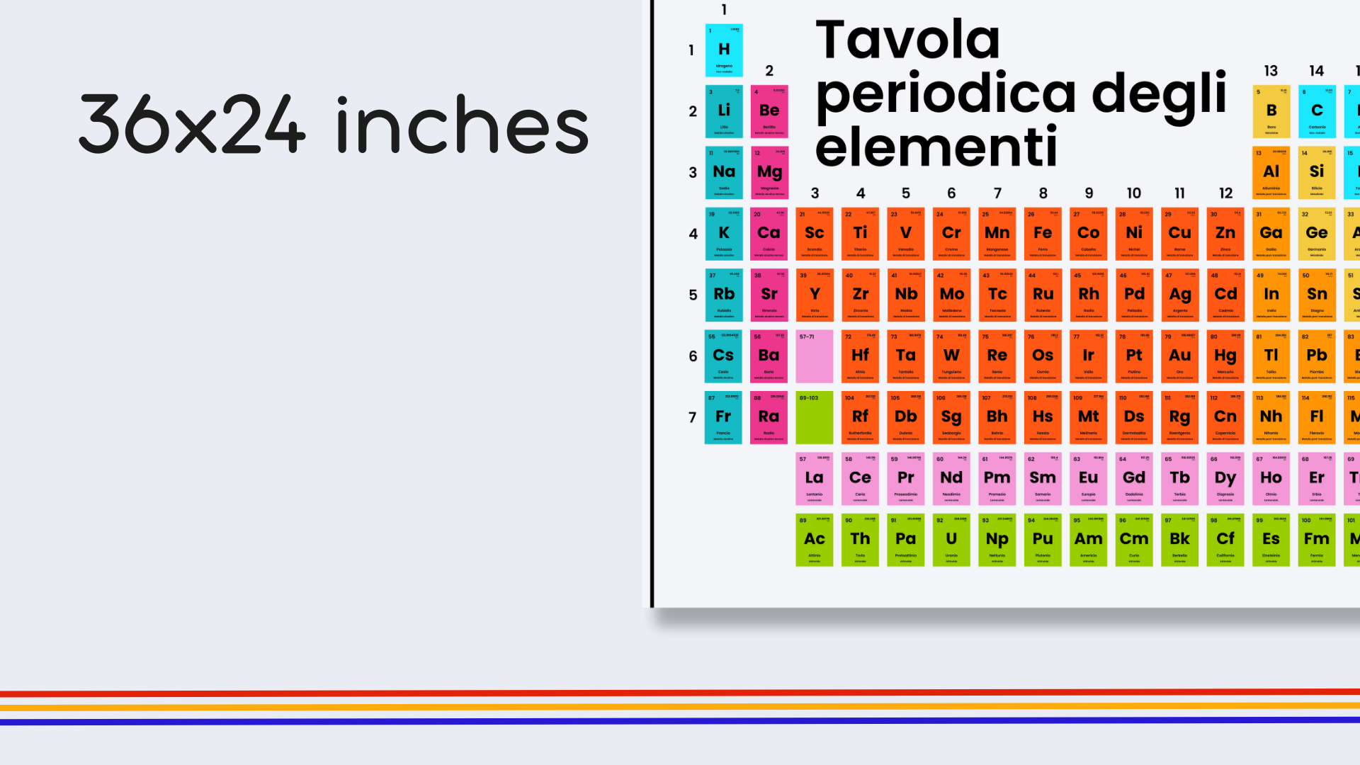 Italian Rainbow Periodic Table Poster