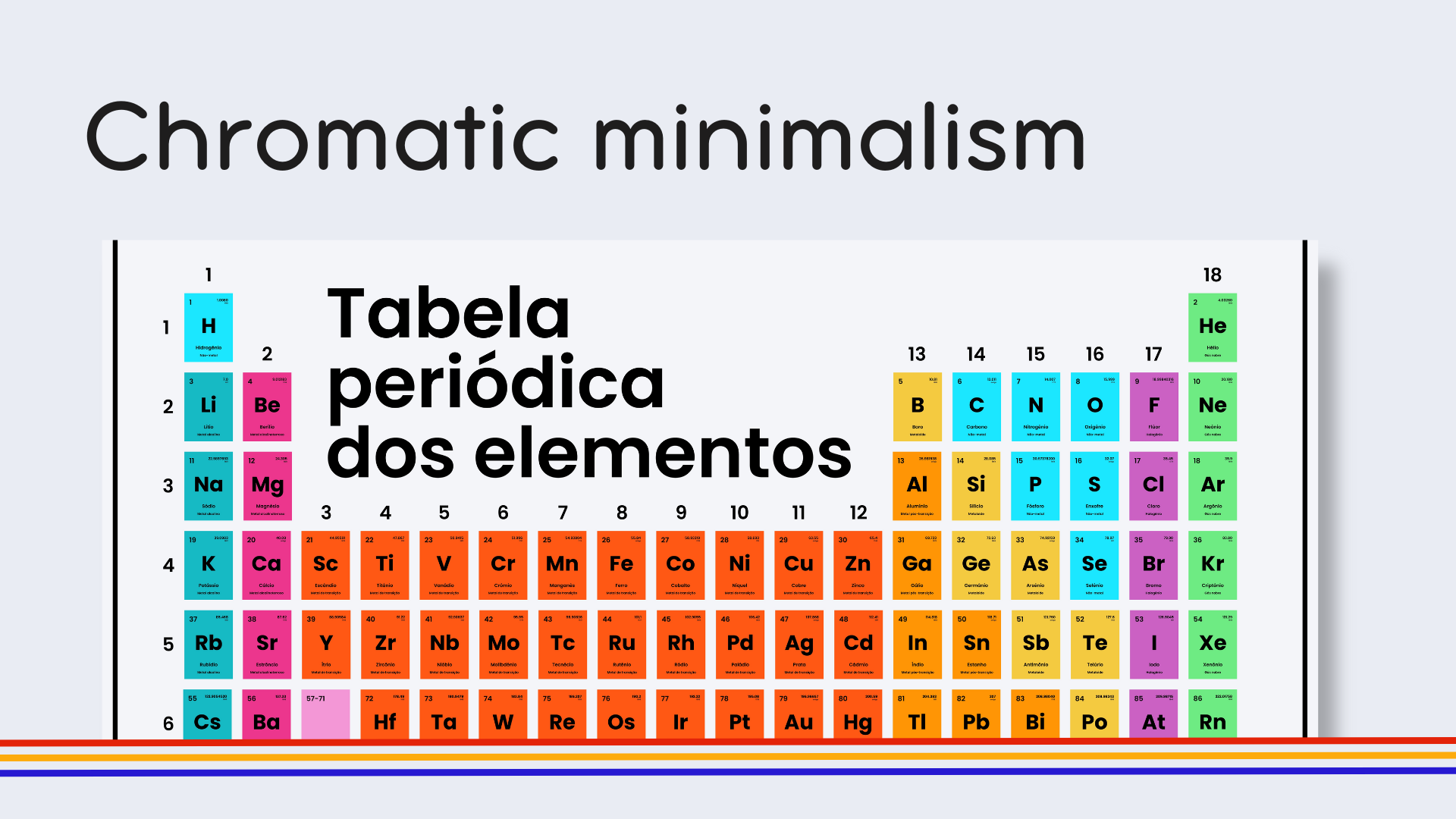 Portuguese Rainbow Periodic Table Poster