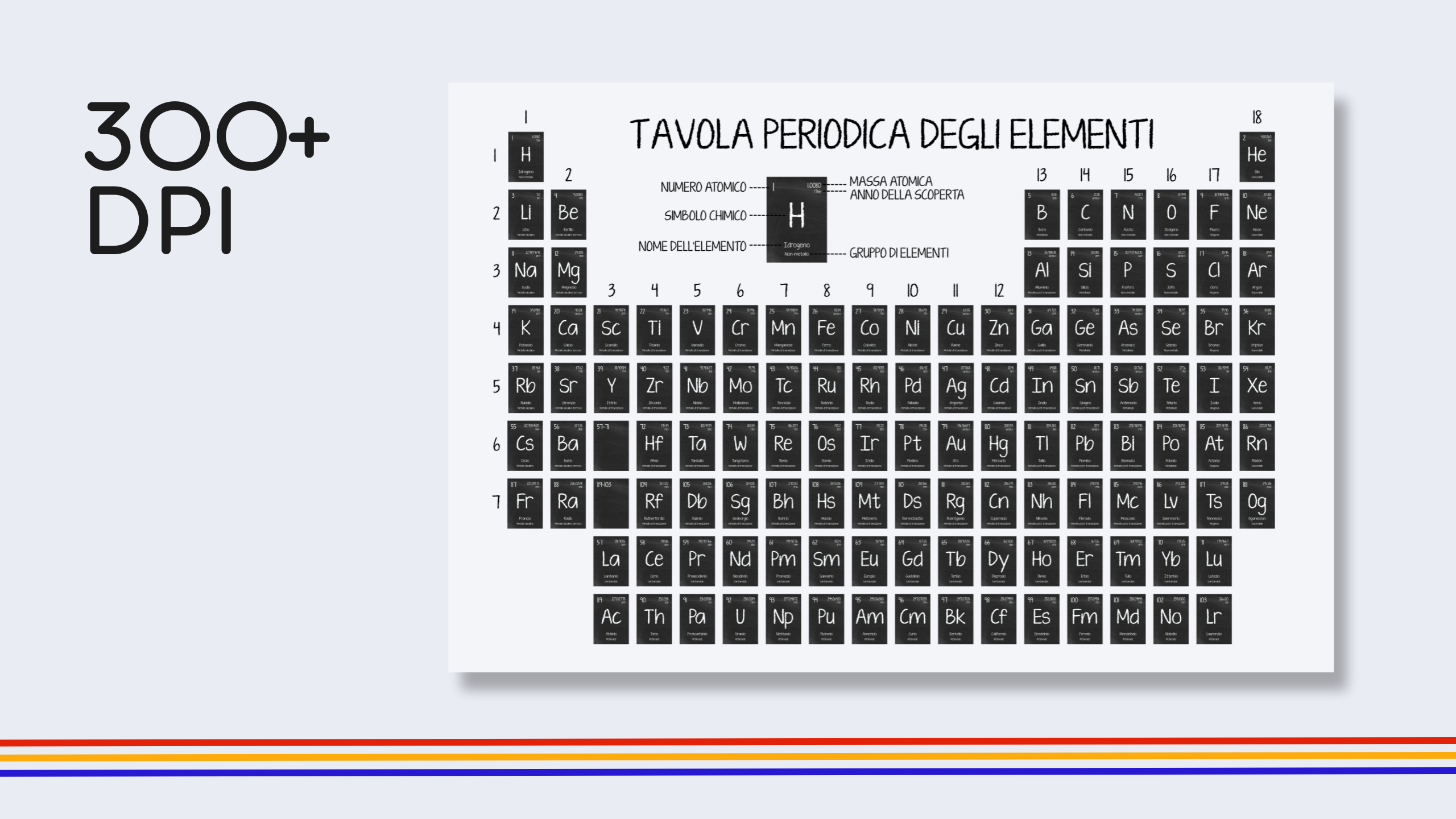 Italian Blackboard Periodic Table Poster