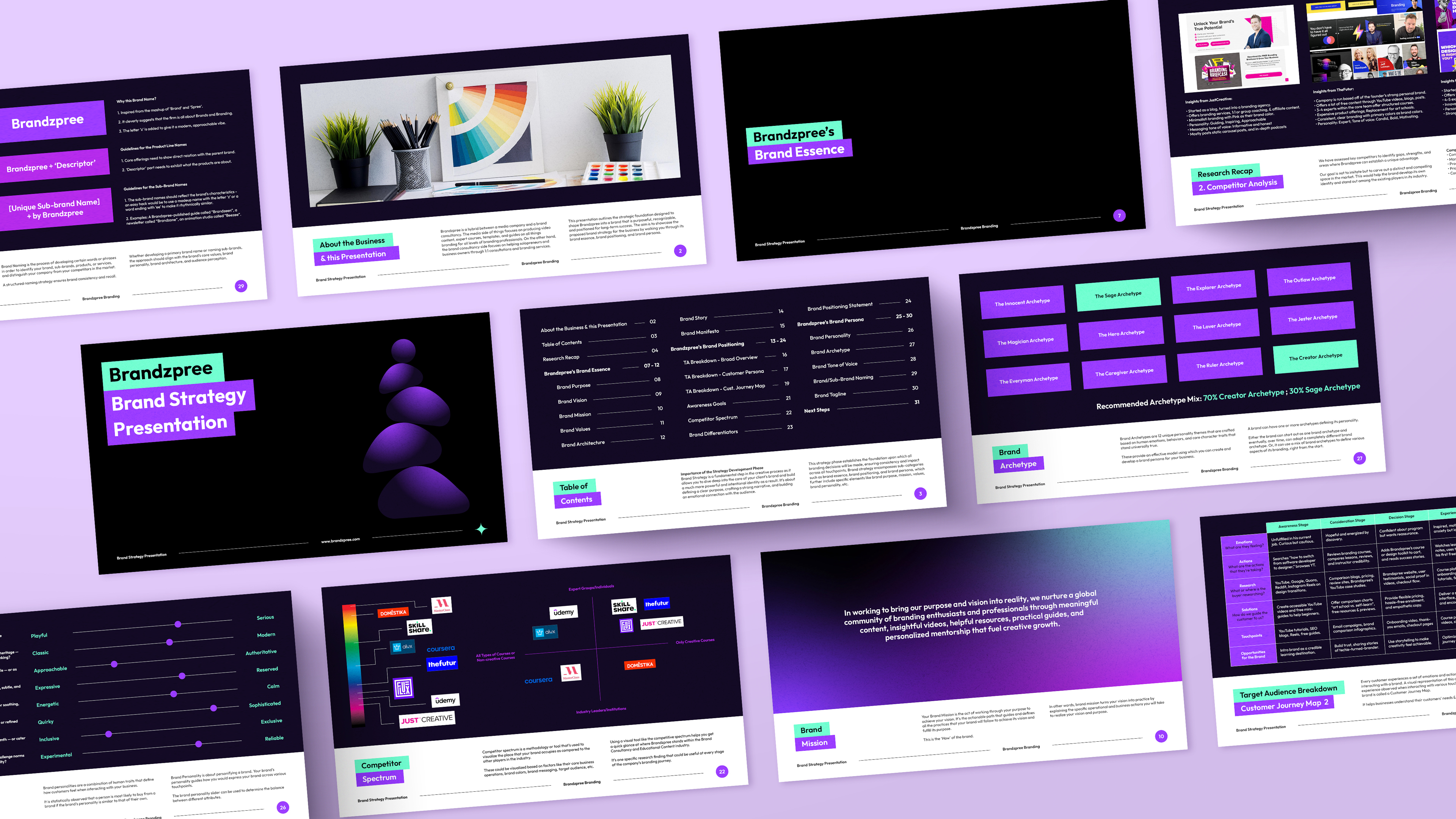 Brand Strategy Presentation Template