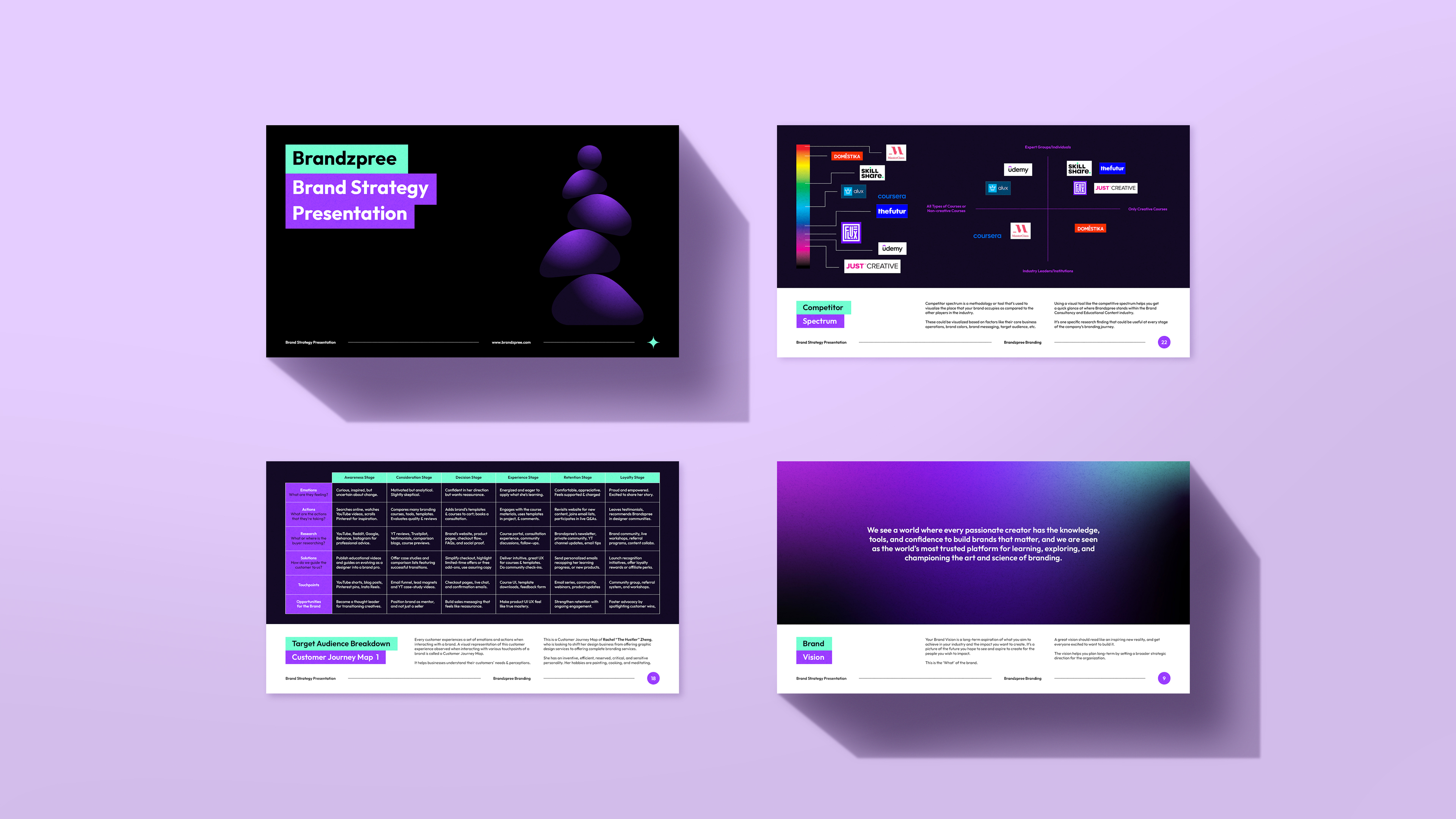 Brand Strategy Presentation Template