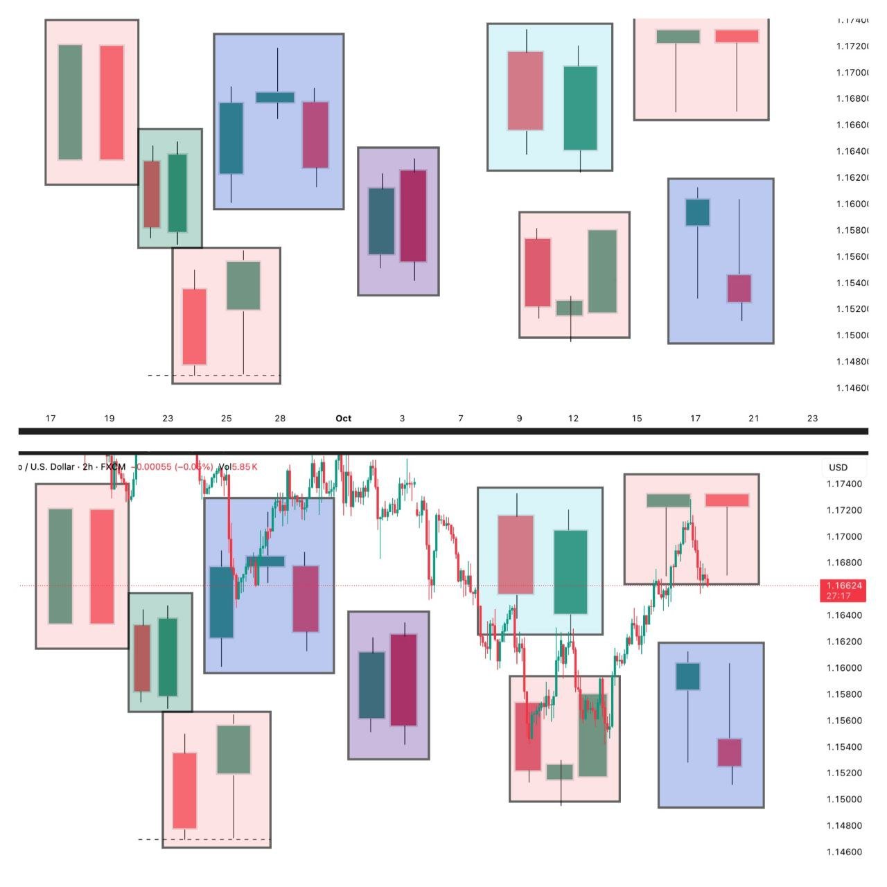 CANDLESTICK PATTERNS-Reversal/Continuation Pattern