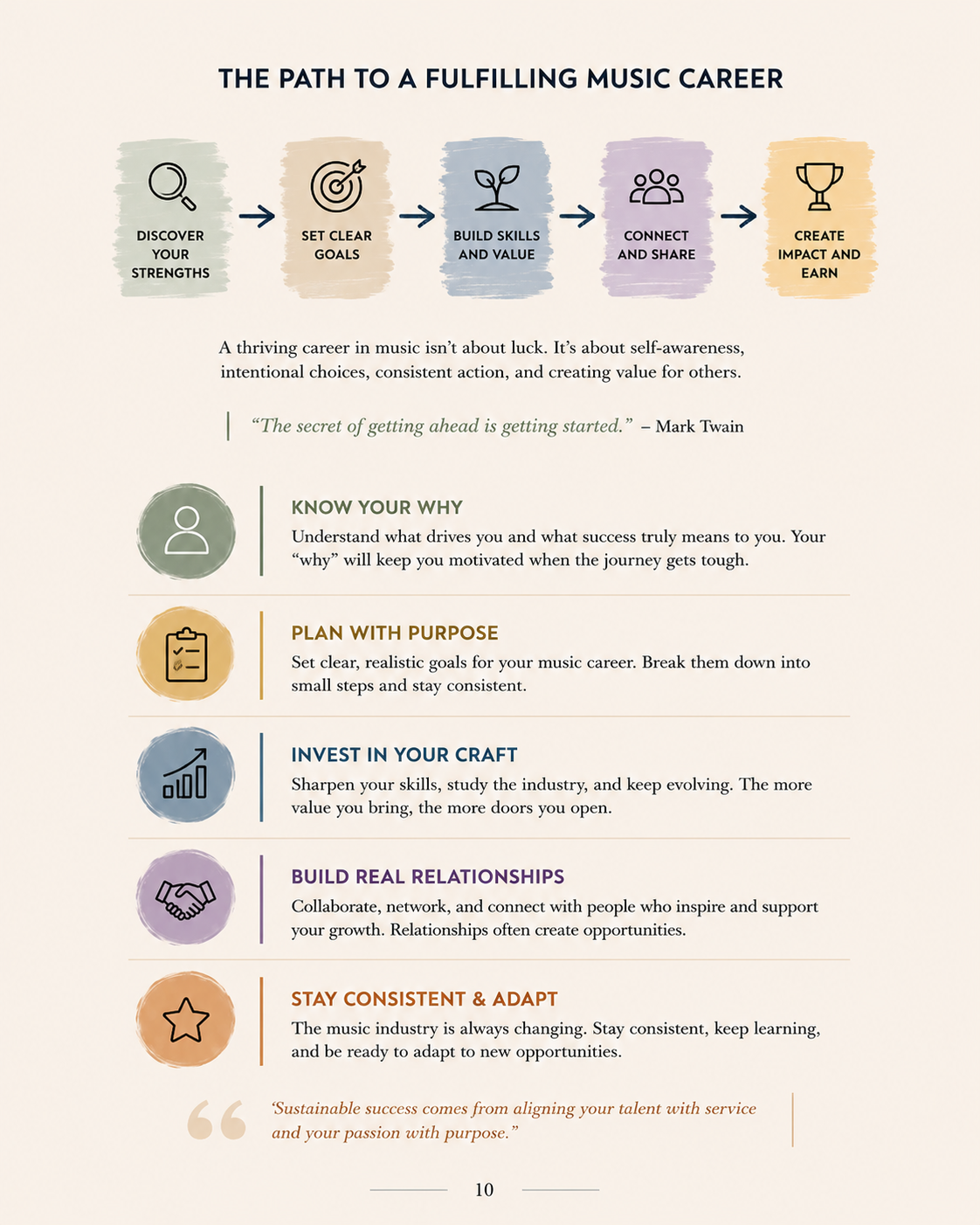 The Modern Music Industry Guide