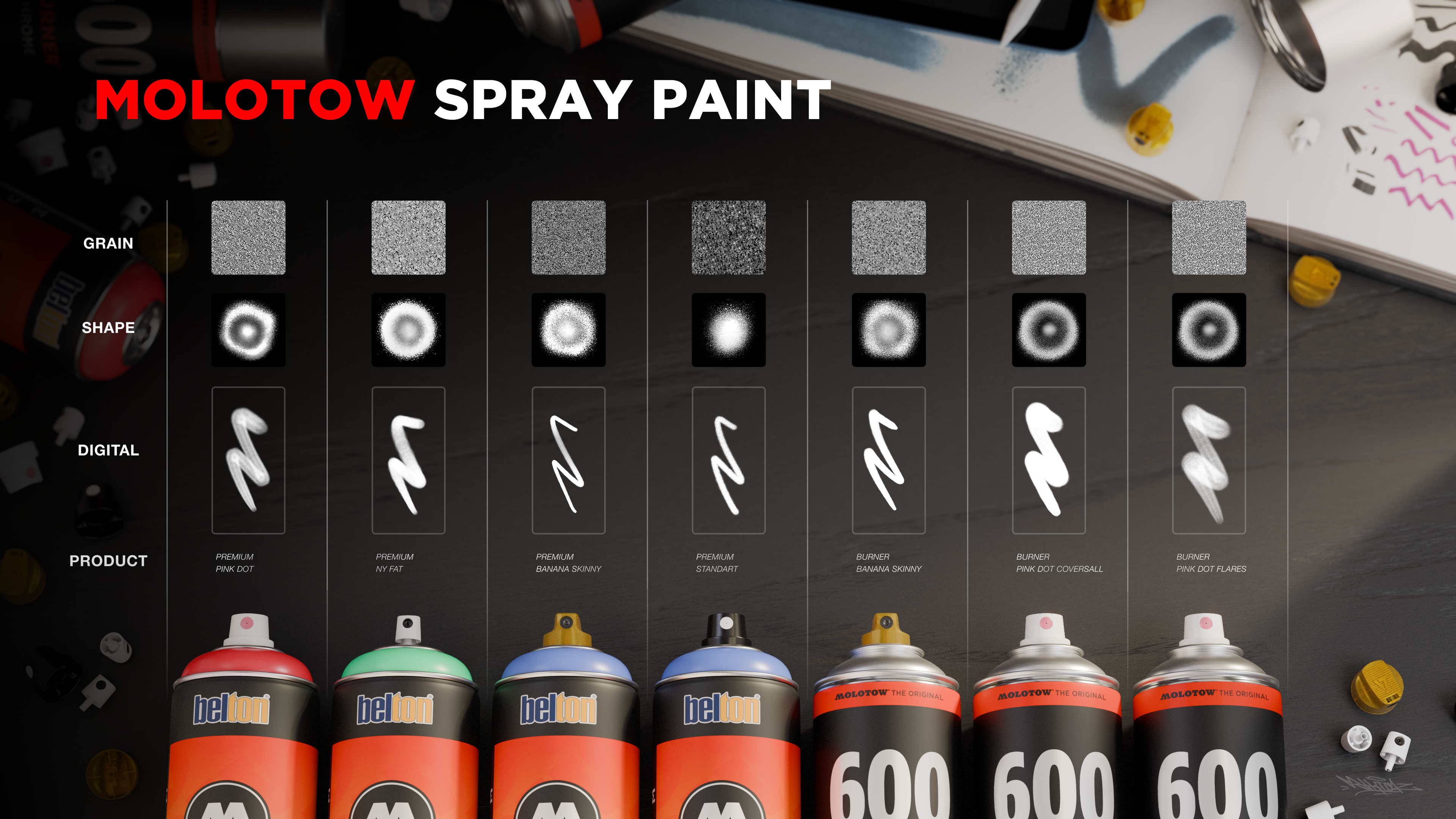 ESSENTIAL MOLOTOW PROCREATE BRUSHES