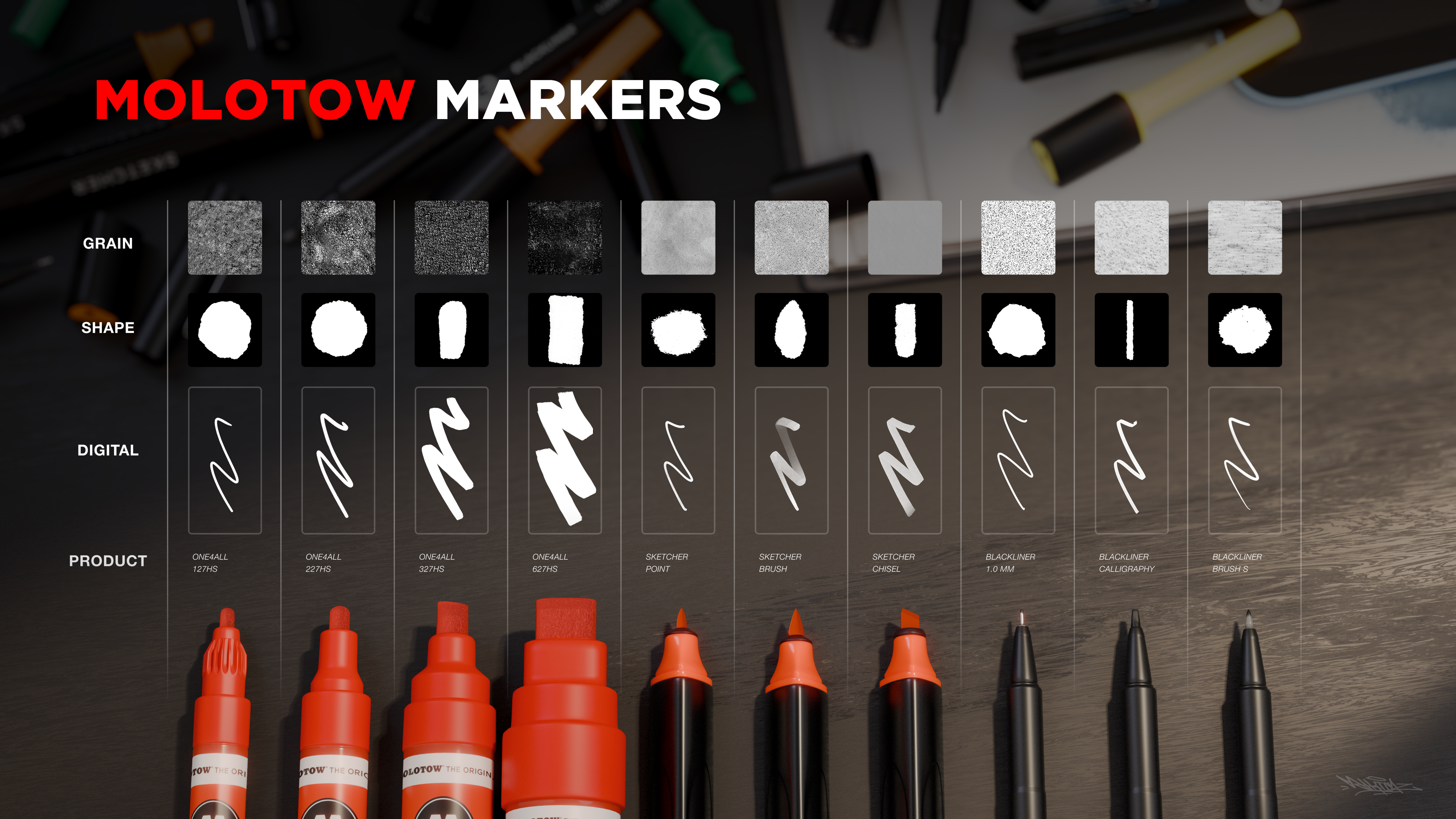 ESSENTIAL MOLOTOW PROCREATE BRUSHES