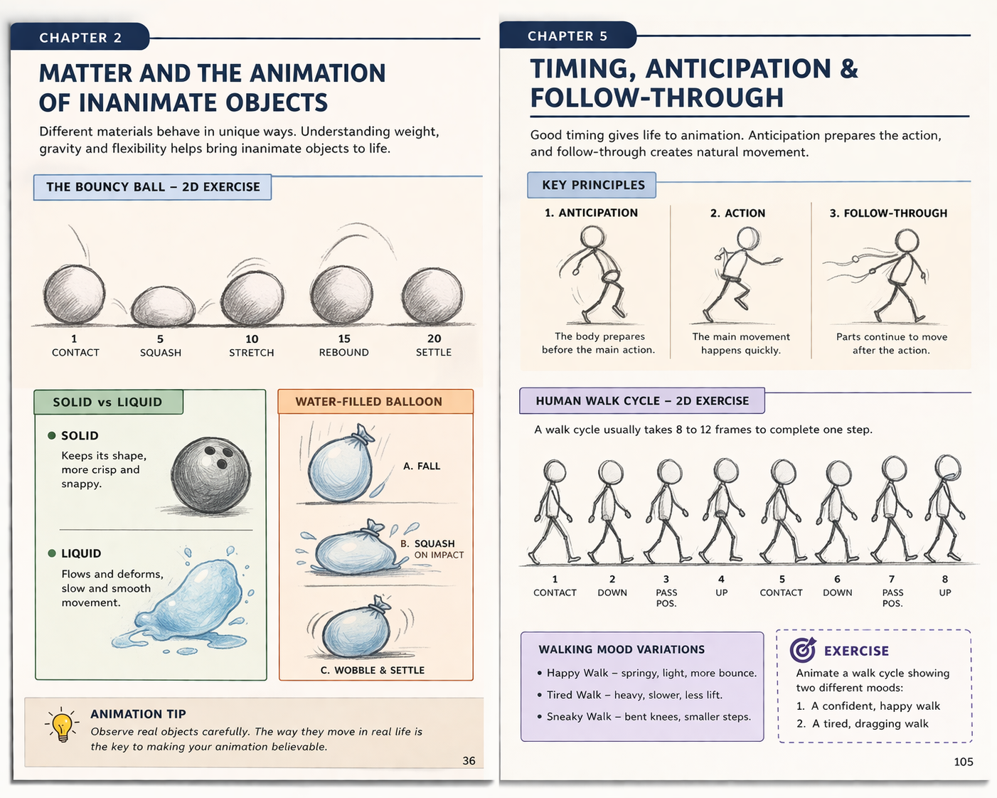 The Beginner’s Guide to Animation