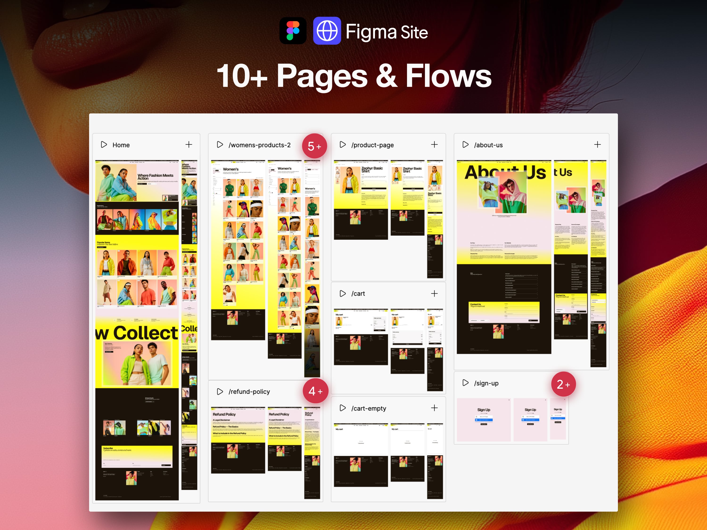 eCommerce FigmaSite Website
