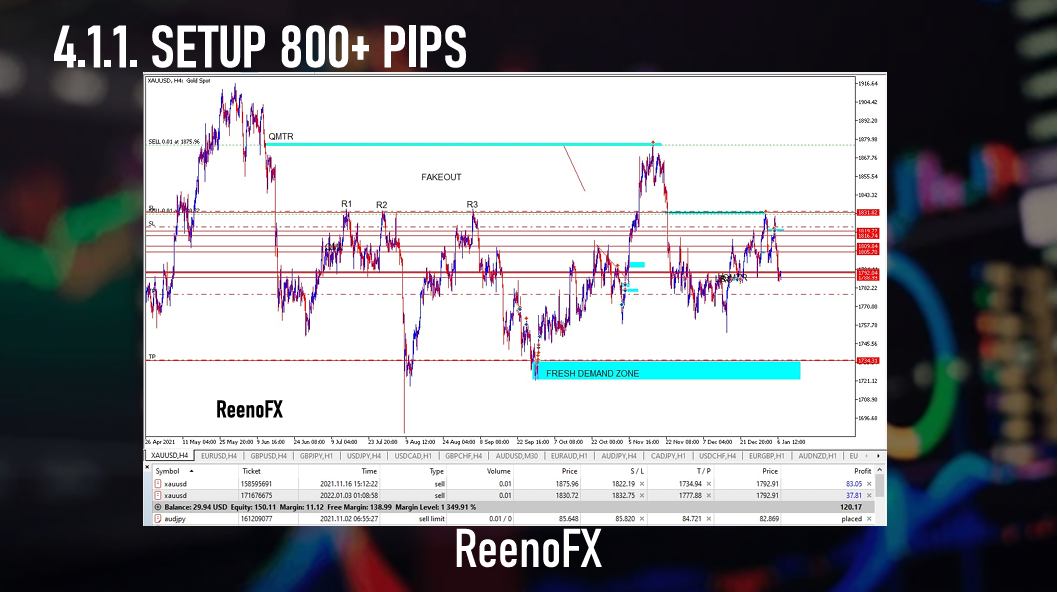 Forex Trading SNIPER ENTRY 800PIPS GOLD/XAUUSD by 
