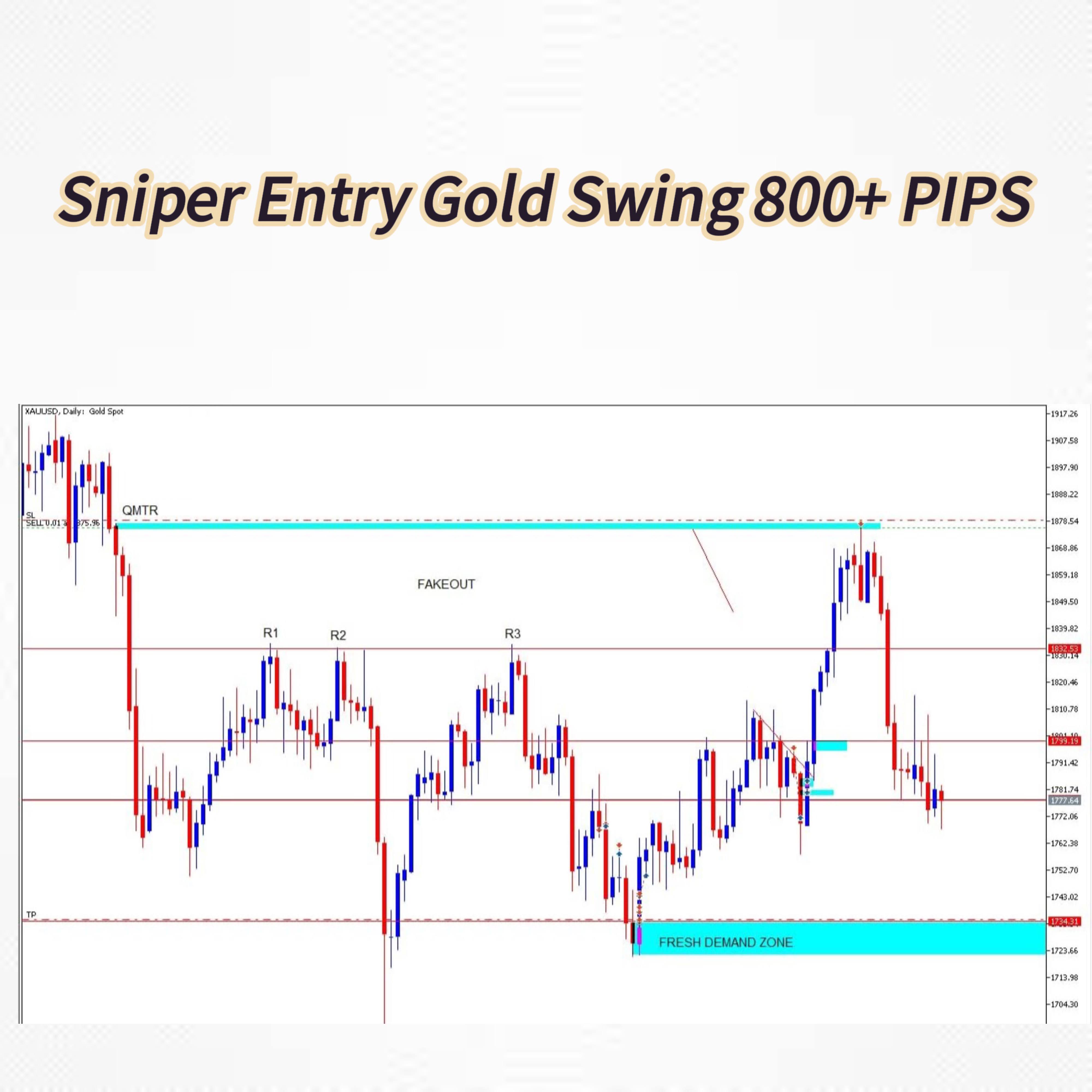Forex Trading SNIPER ENTRY 800PIPS GOLD/XAUUSD by 